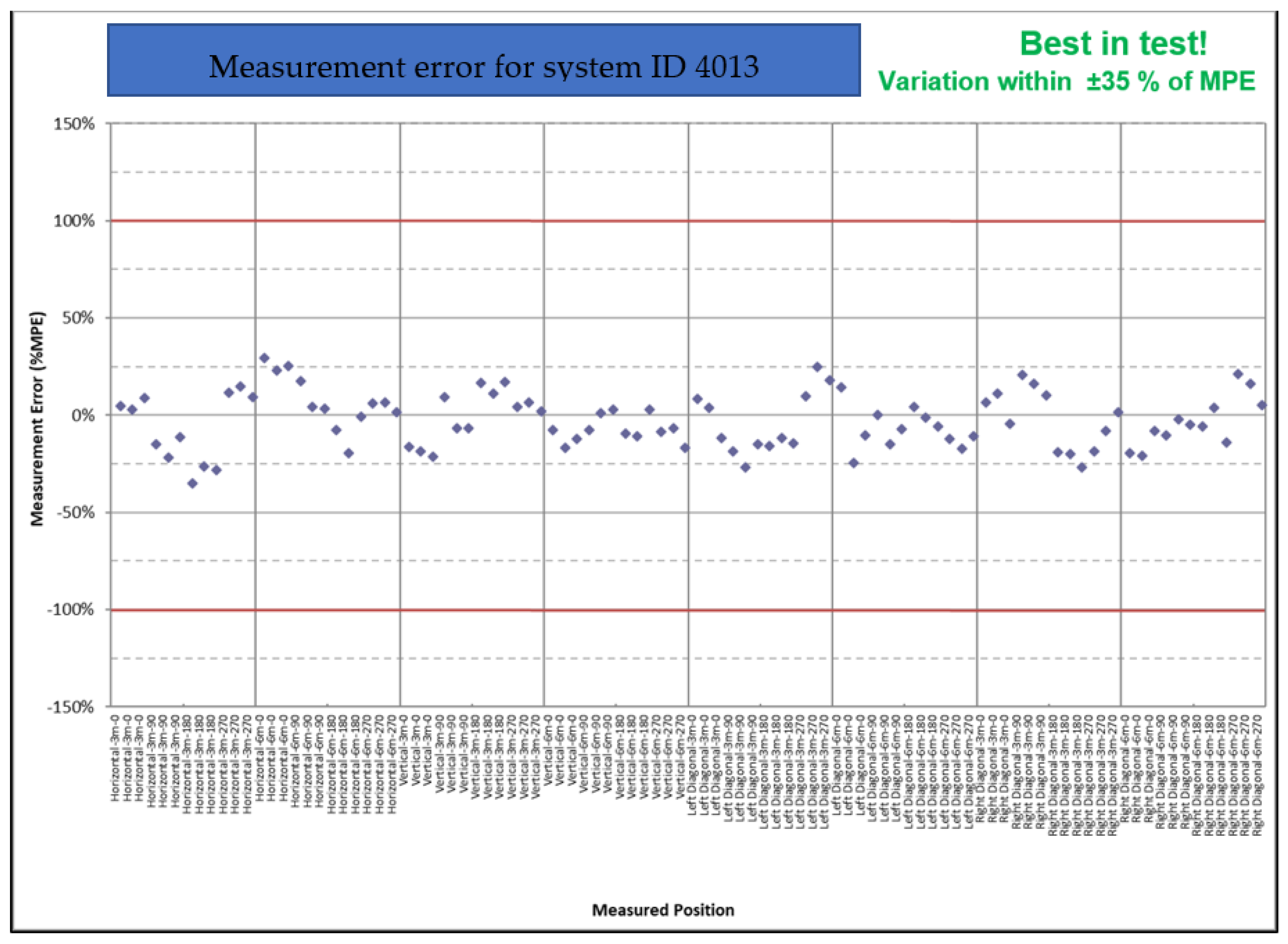 Metrology 03 00002 g008 Metrology 03 00002 g008