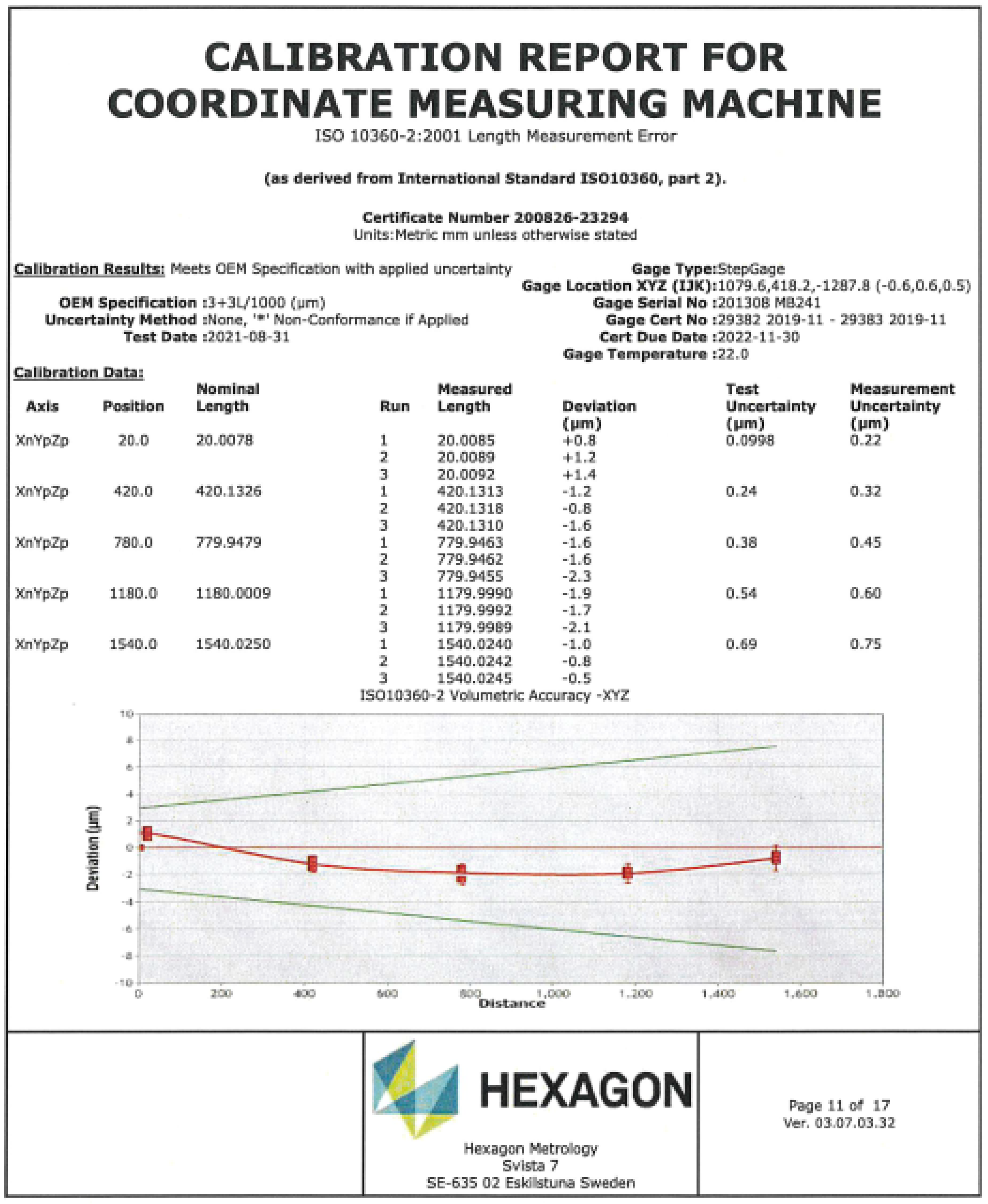 Metrology 03 00002 g013 Metrology 03 00002 g013