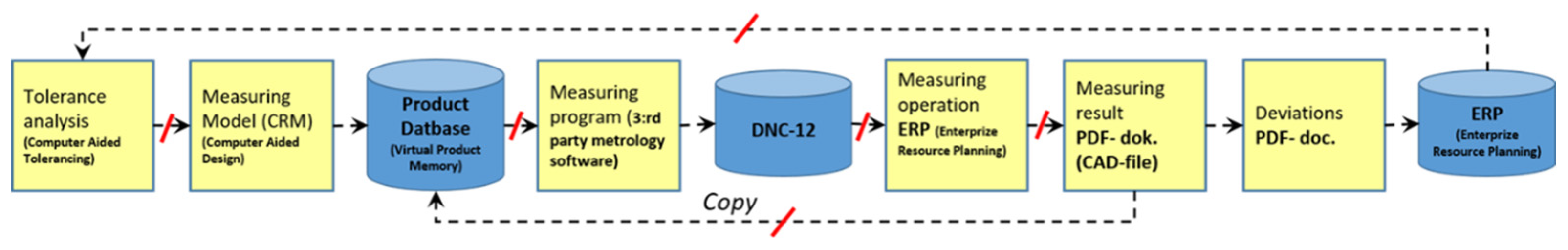 Metrology 03 00002 g017 Metrology 03 00002 g017