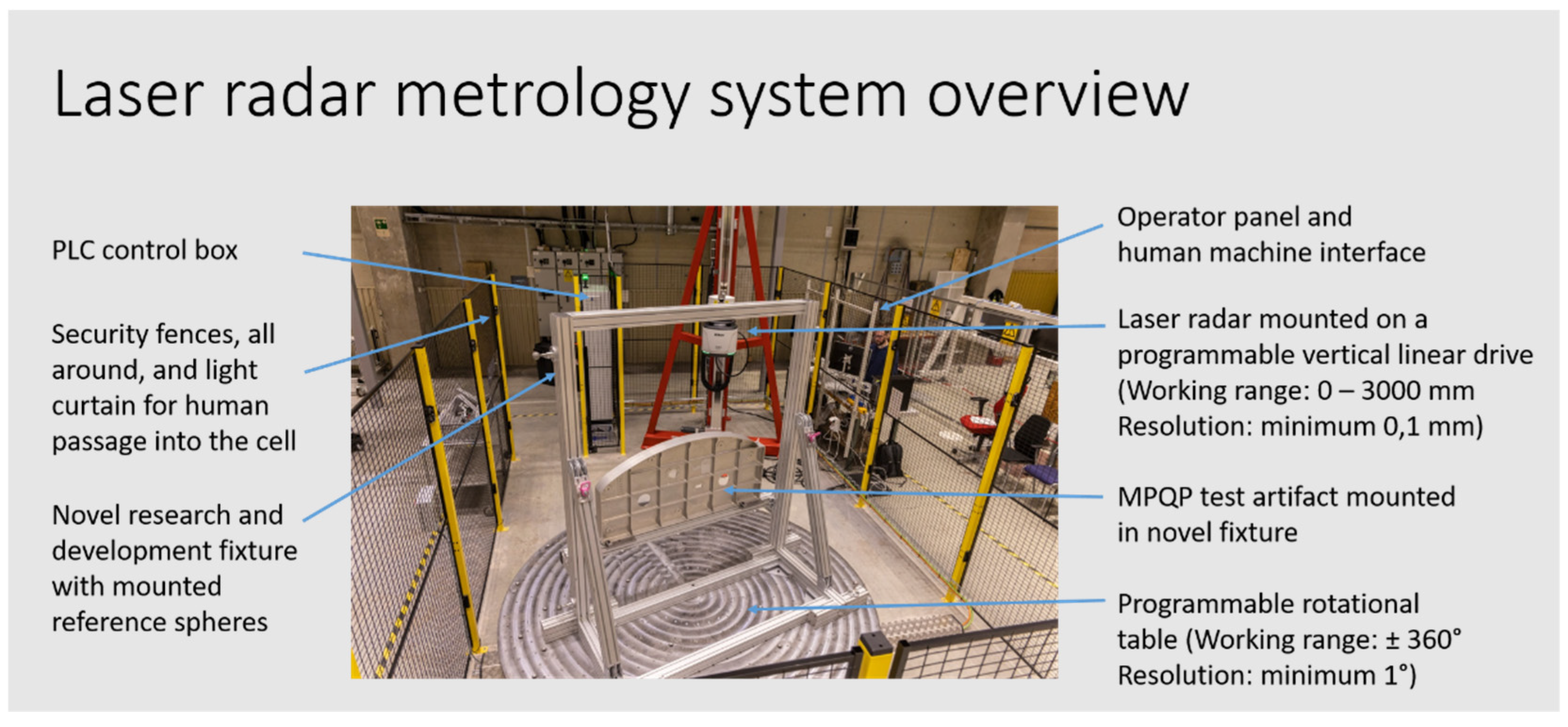 Metrology 03 00002 g021 Metrology 03 00002 g021
