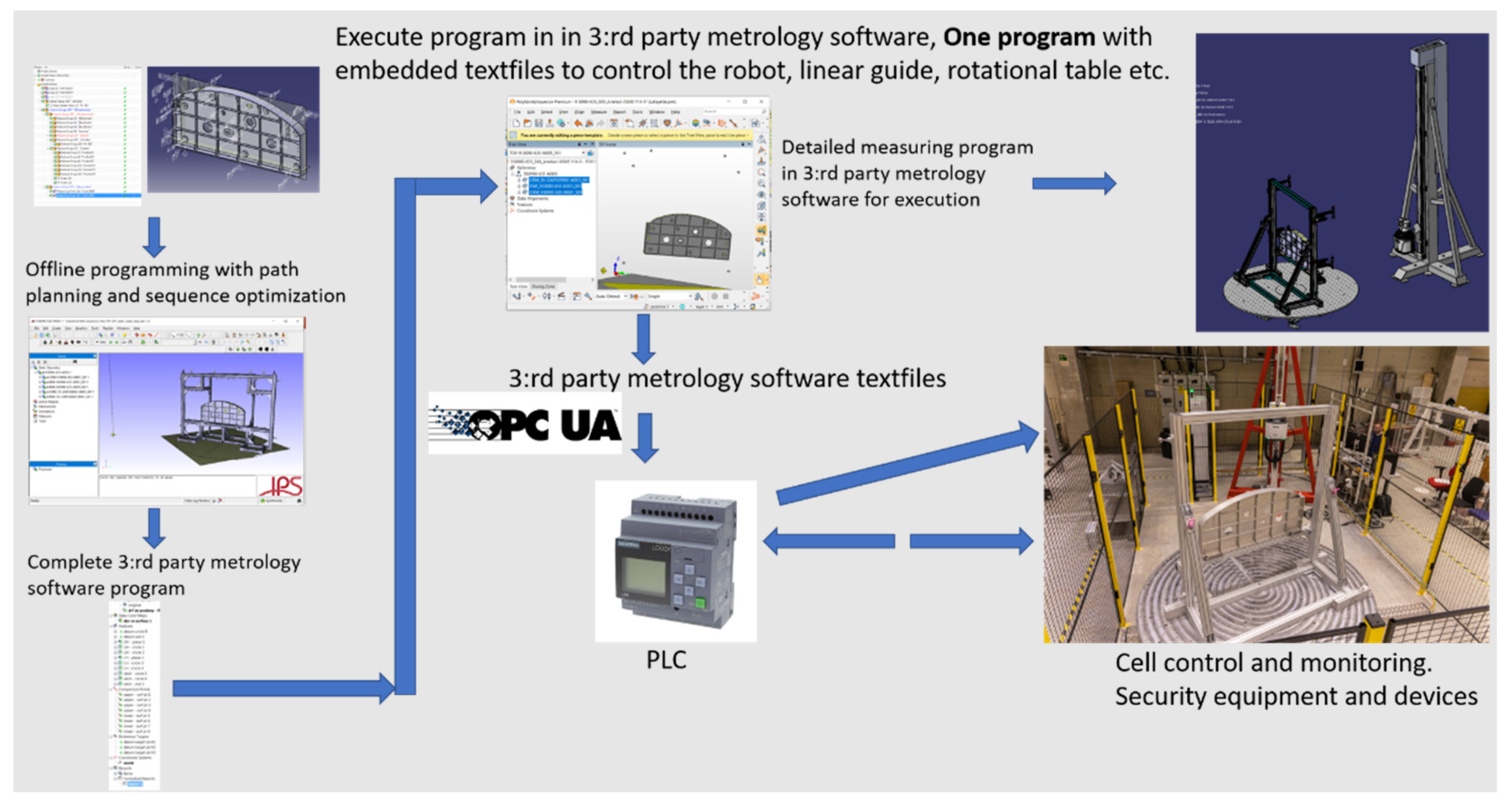 Metrology 03 00002 g022 Metrology 03 00002 g022