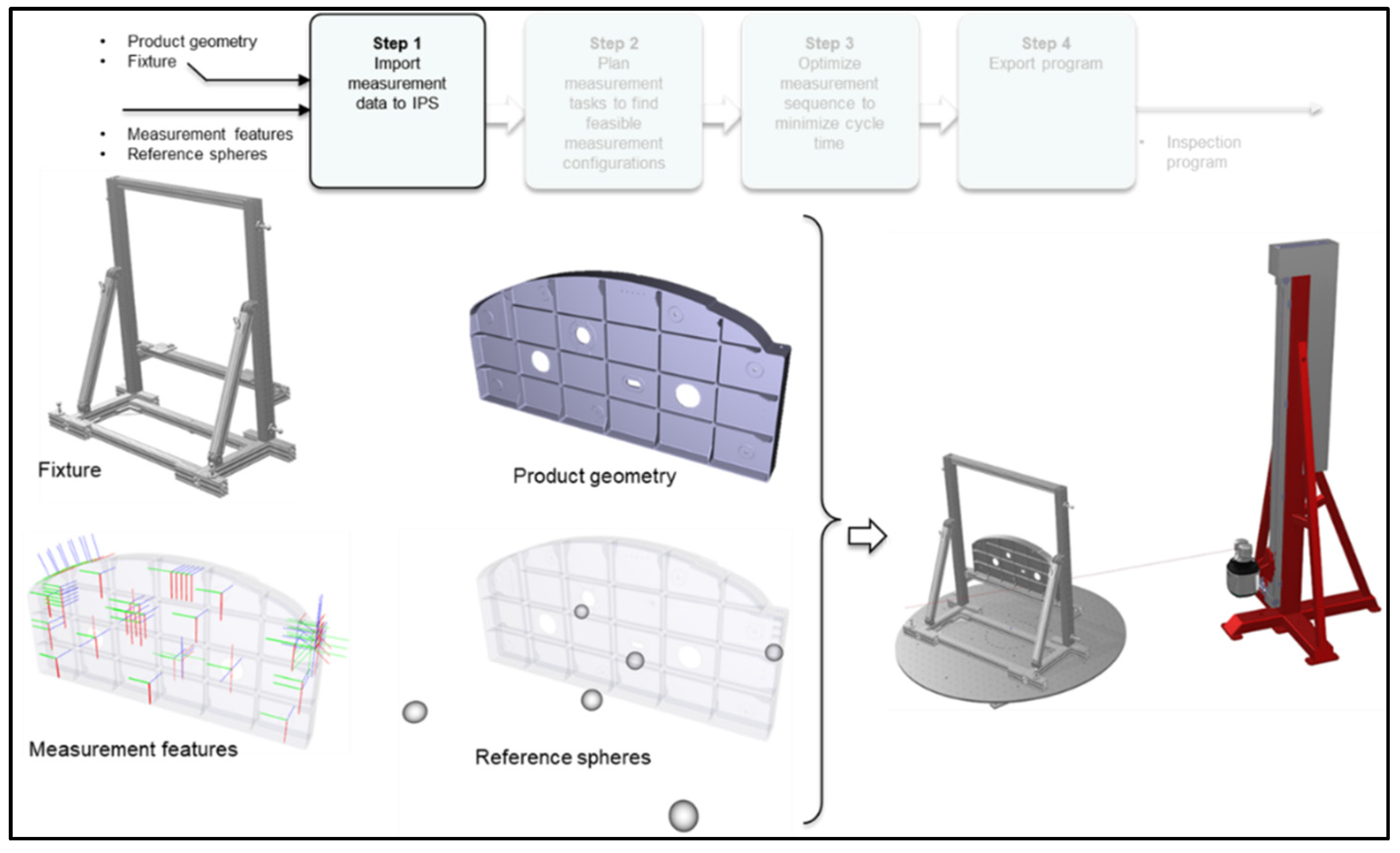 Metrology 03 00002 g032 Metrology 03 00002 g032