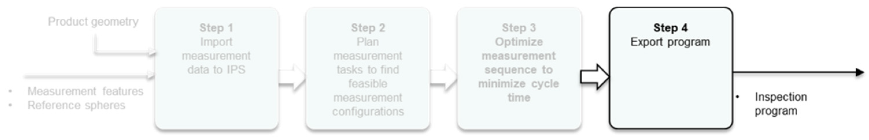 Metrology 03 00002 g035 Metrology 03 00002 g035