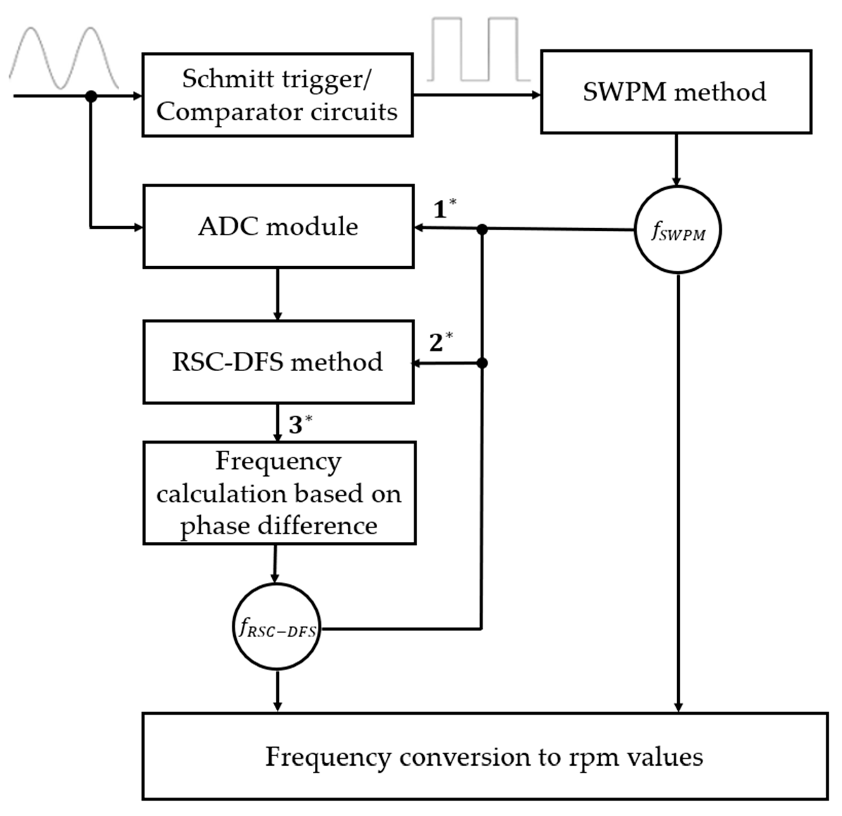 Metrology 03 00005 g001