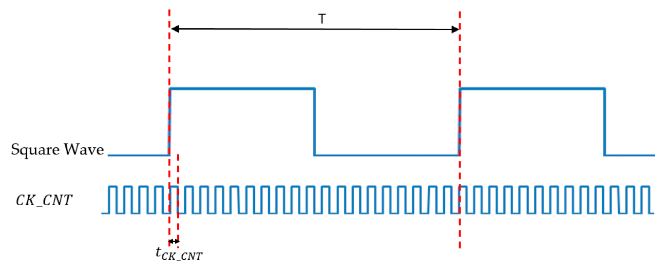 Metrology 03 00005 g002