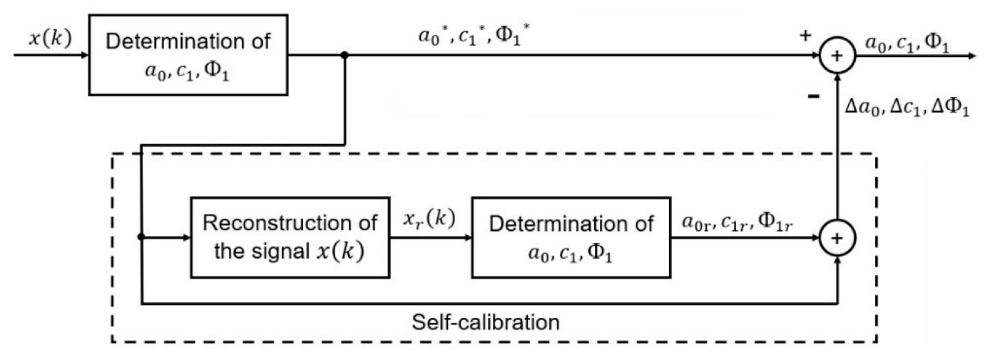Metrology 03 00005 g003