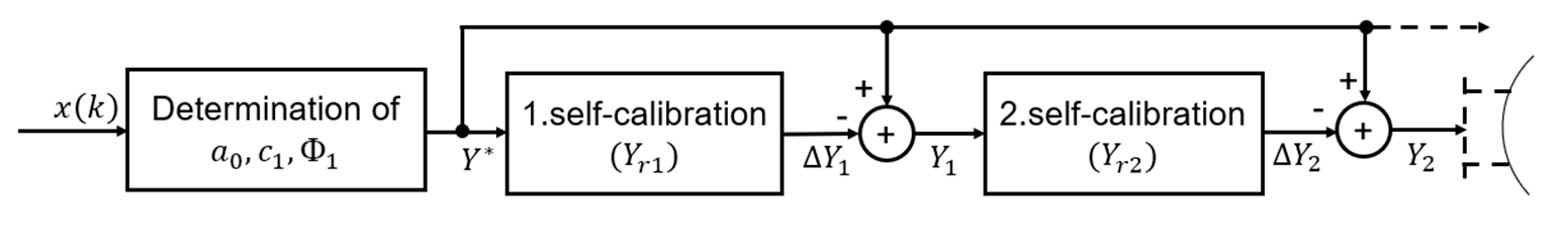 Metrology 03 00005 g004
