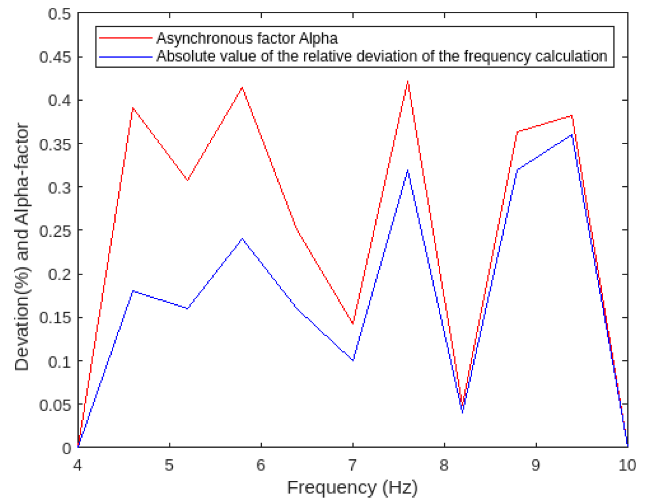 Metrology 03 00005 g005