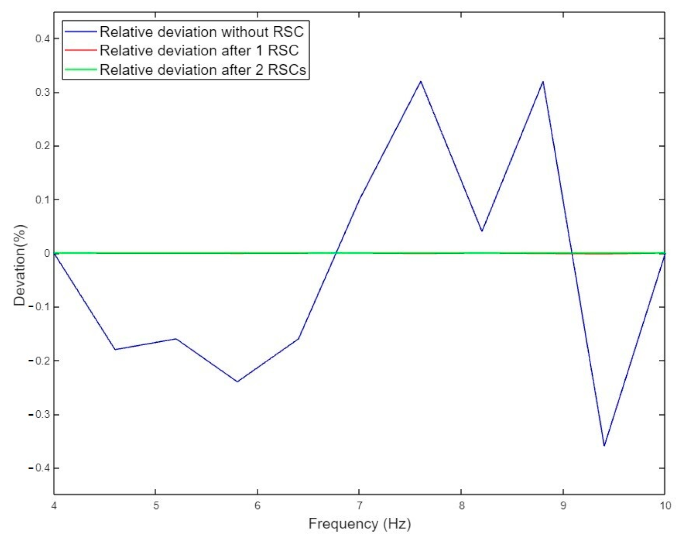 Metrology 03 00005 g006