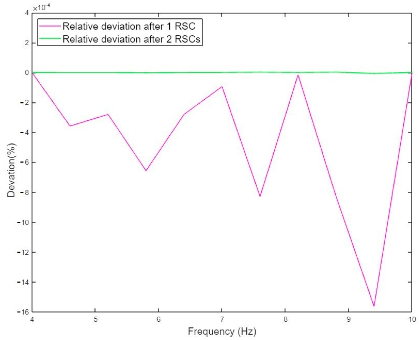 Metrology 03 00005 g007