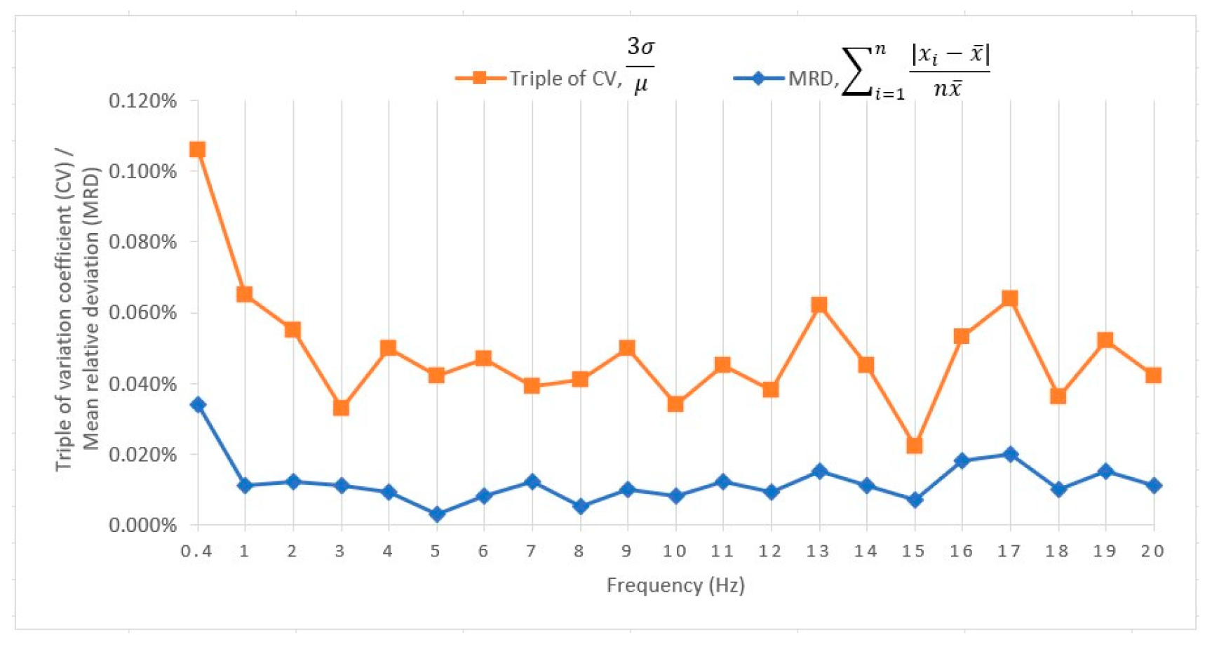 Metrology 03 00005 g009