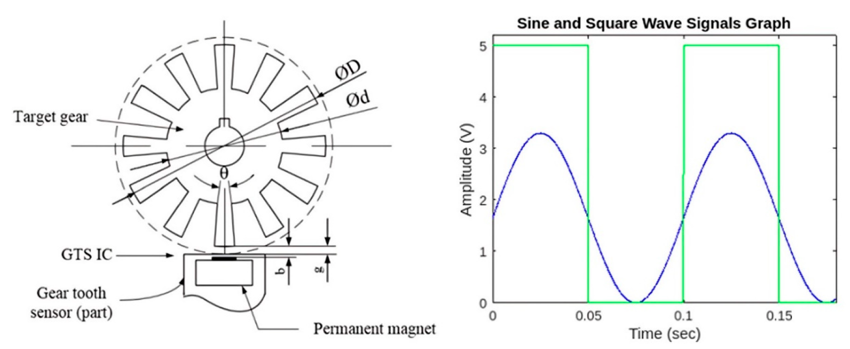 Metrology 03 00005 g010