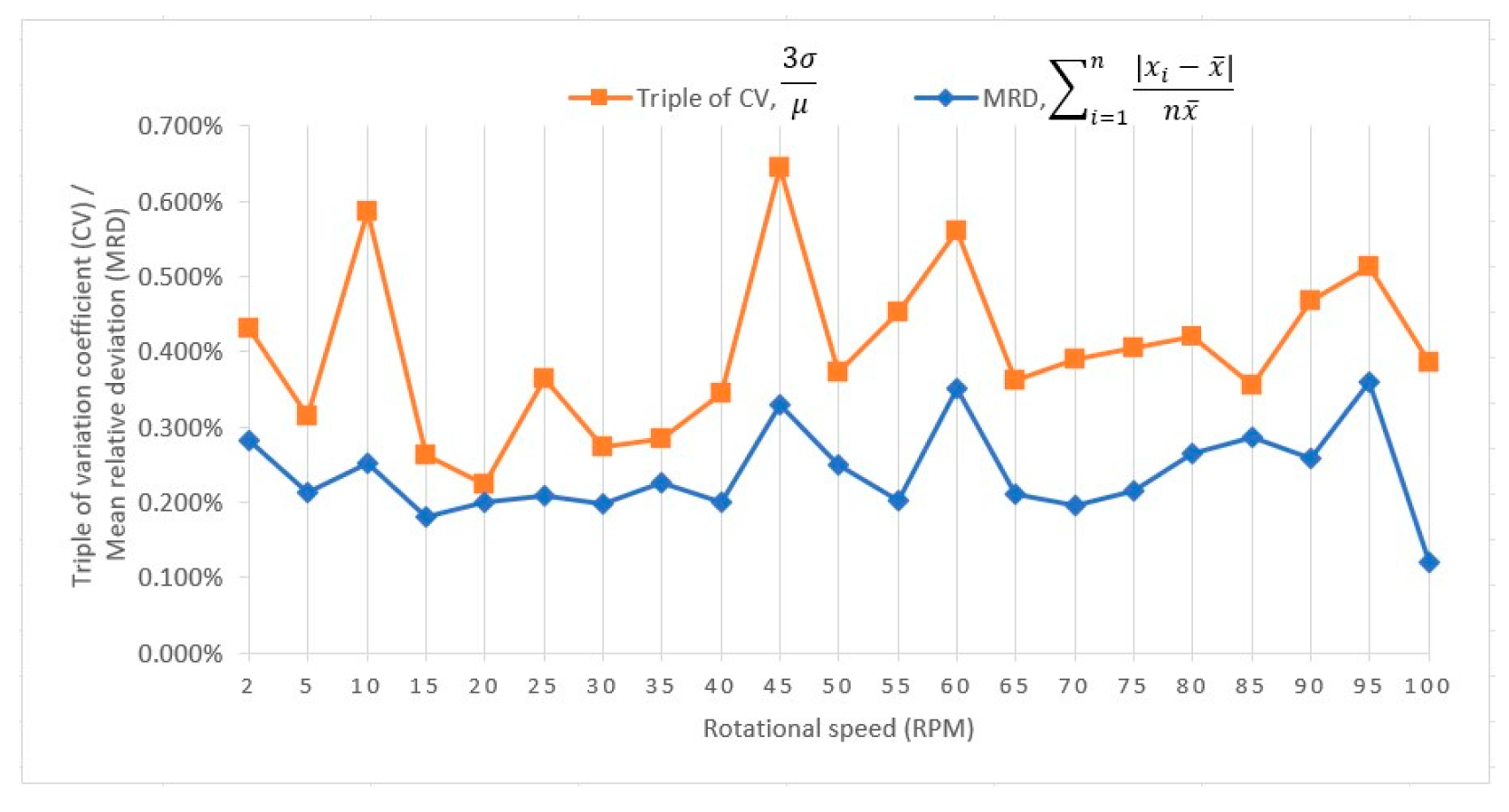 Metrology 03 00005 g012