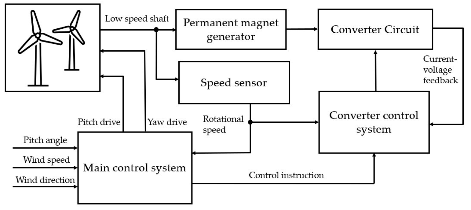 Metrology 03 00005 g015