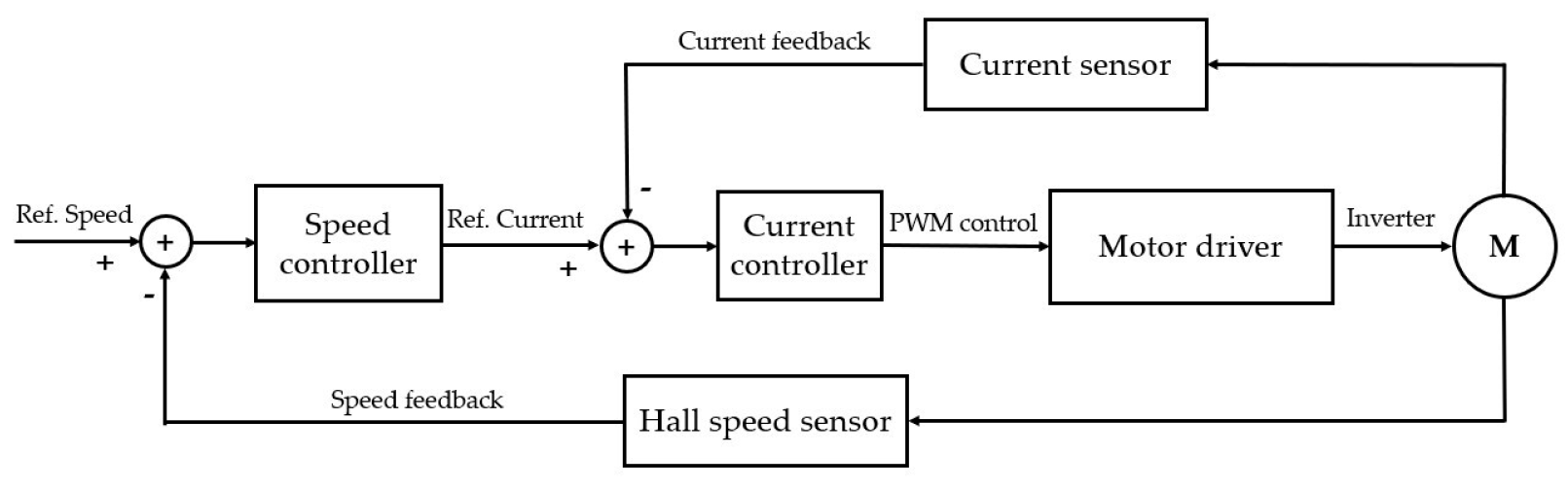 Metrology 03 00005 g016