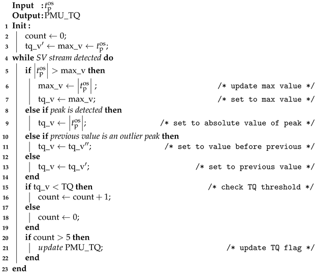 Metrology 03 00006 i001 Metrology 03 00006 i001