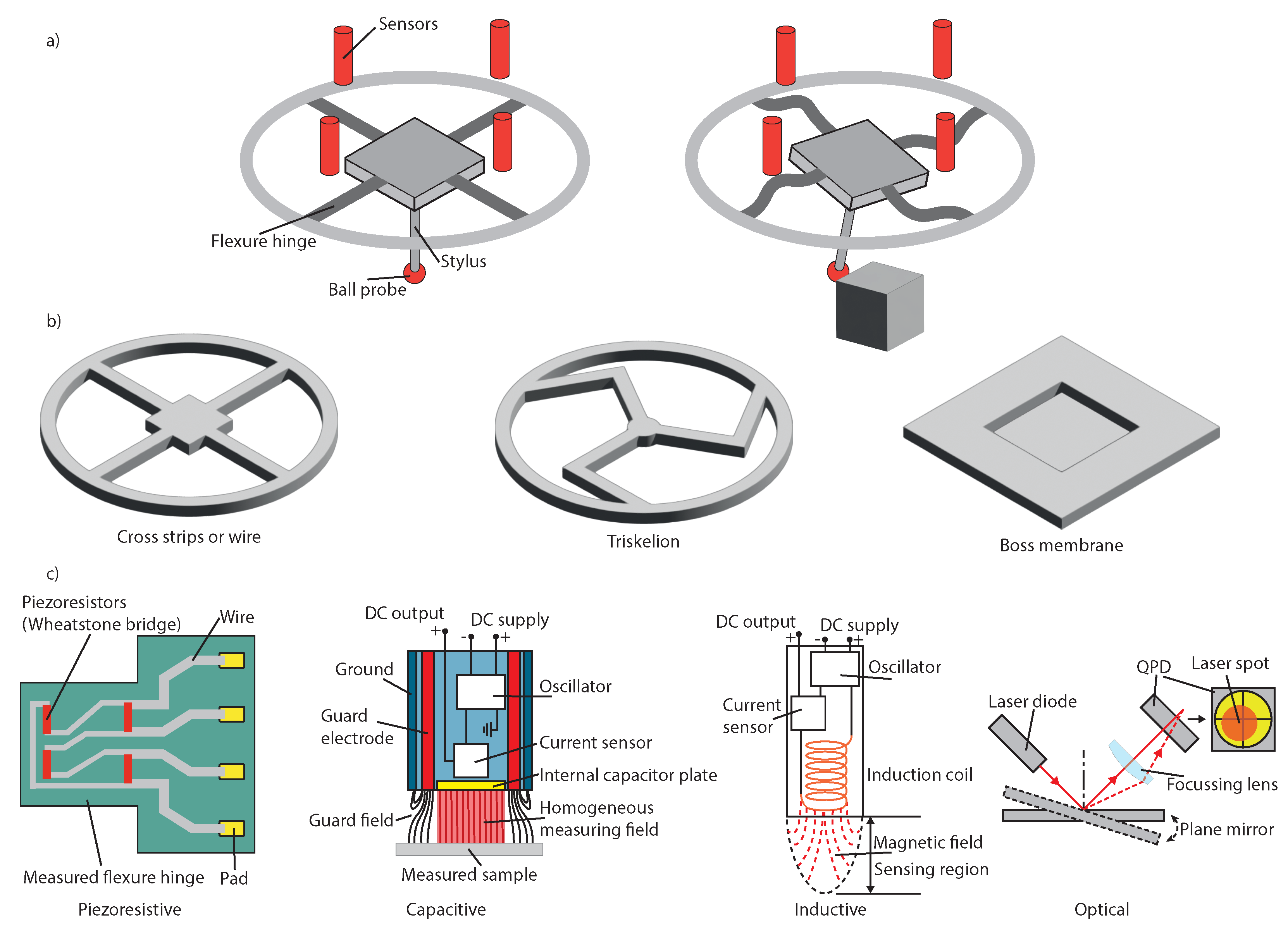 Metrology 03 00009 g003