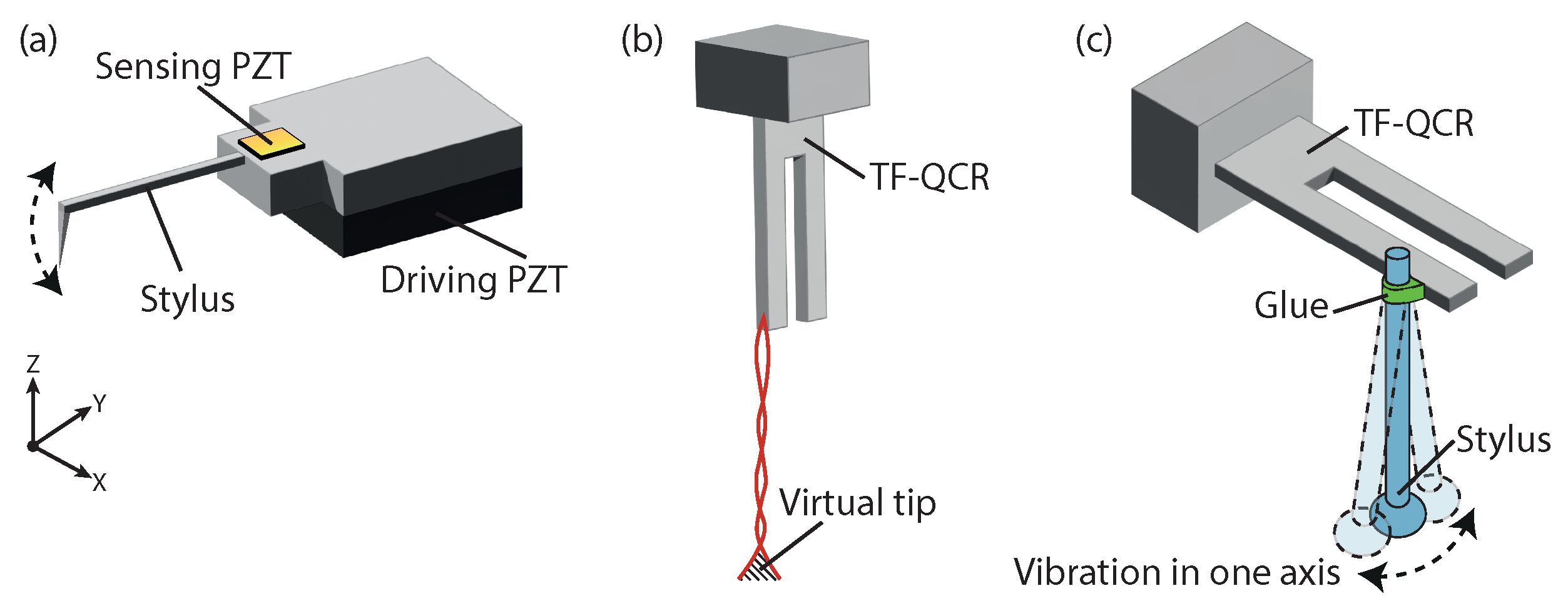 Metrology 03 00009 g005
