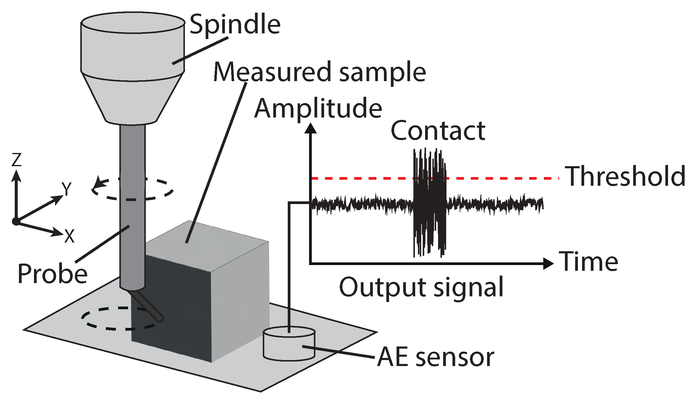 Metrology 03 00009 g006
