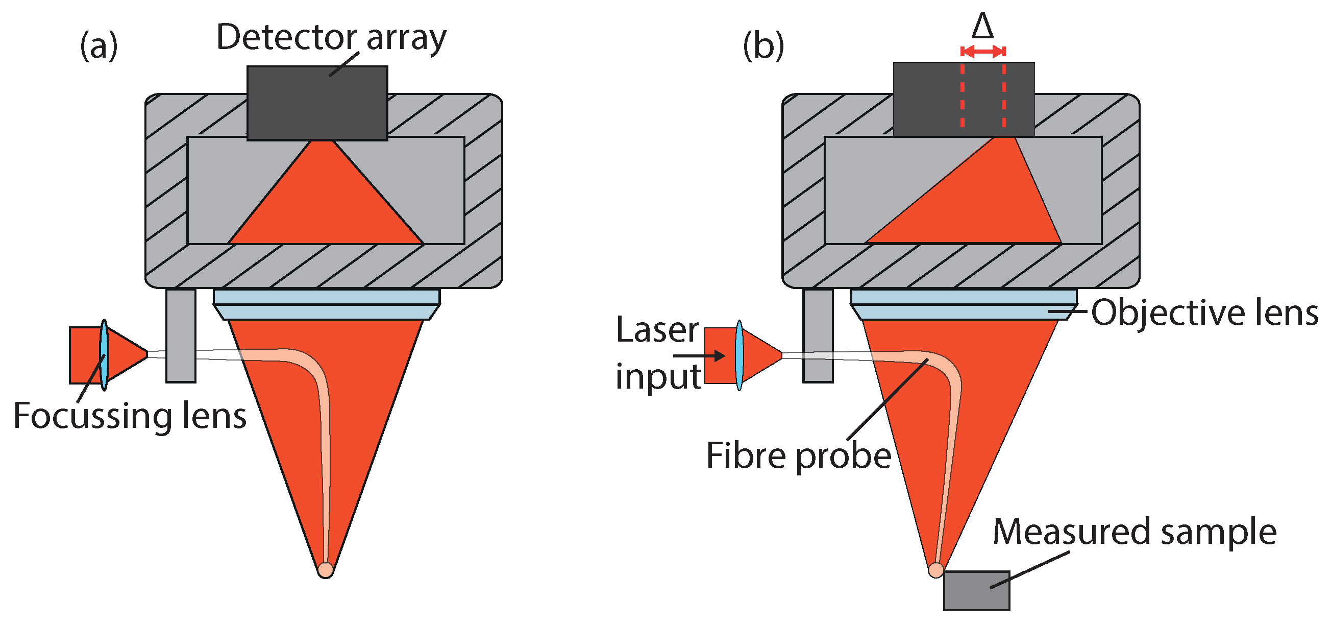 Metrology 03 00009 g007