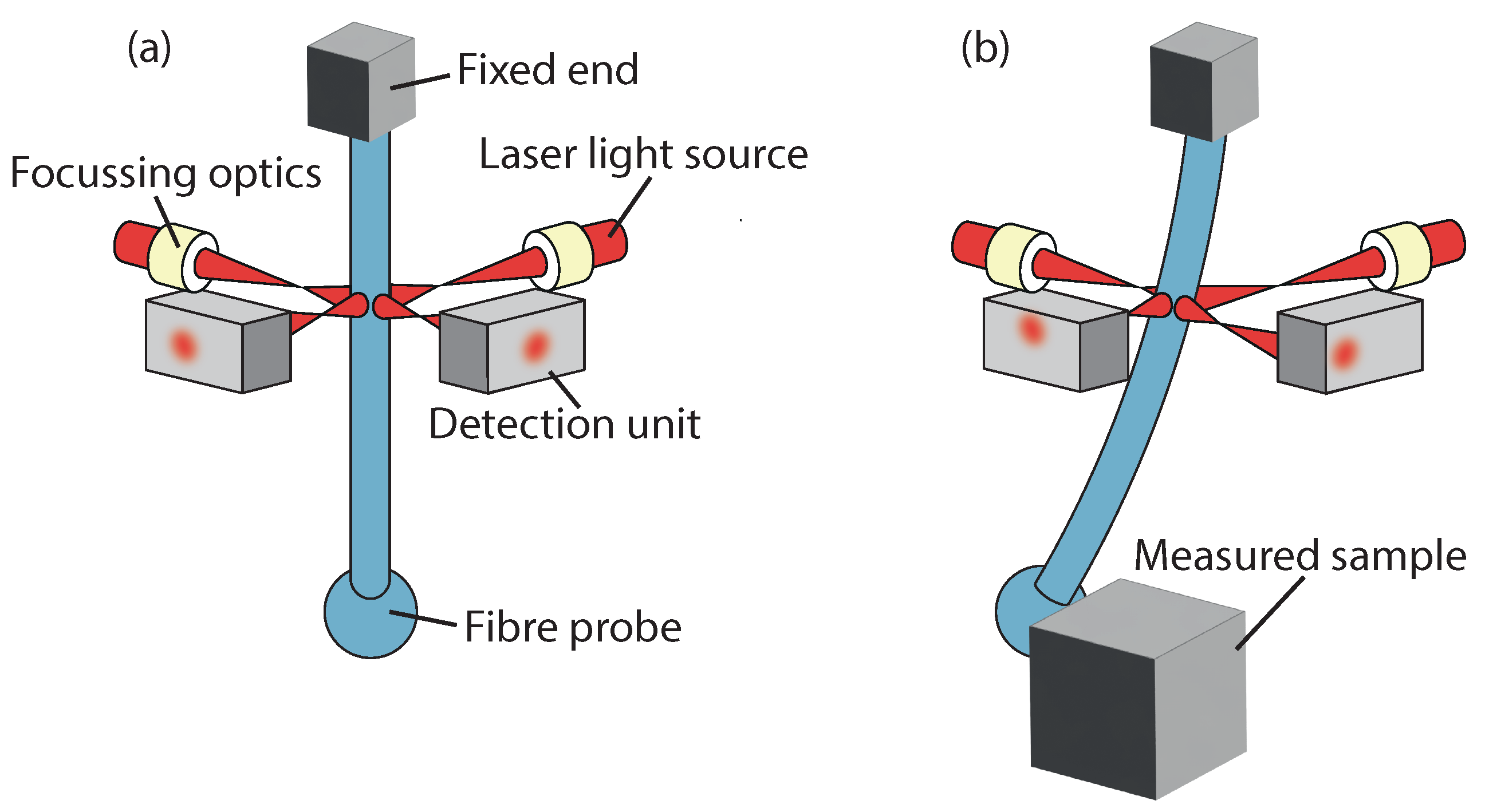 Metrology 03 00009 g008