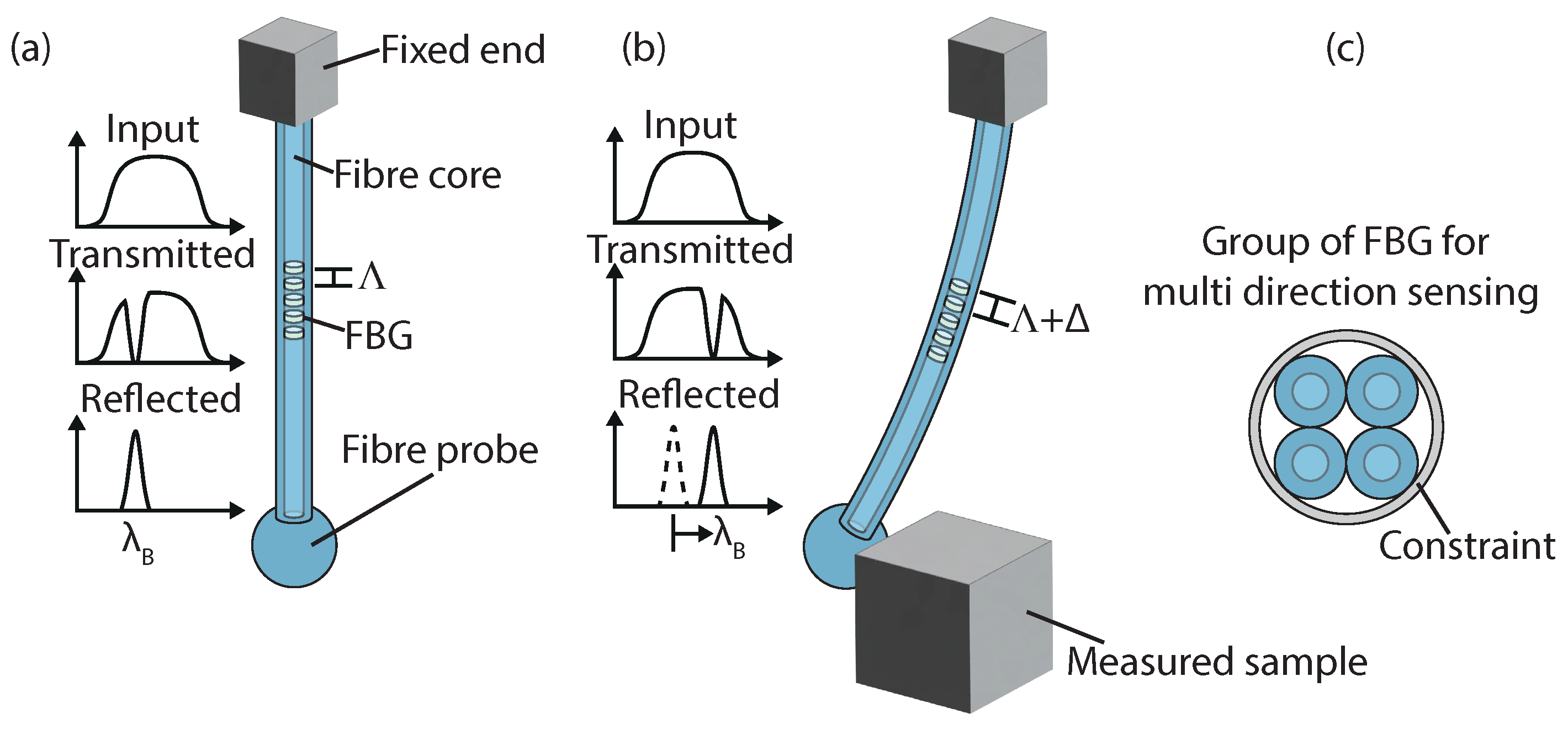 Metrology 03 00009 g009