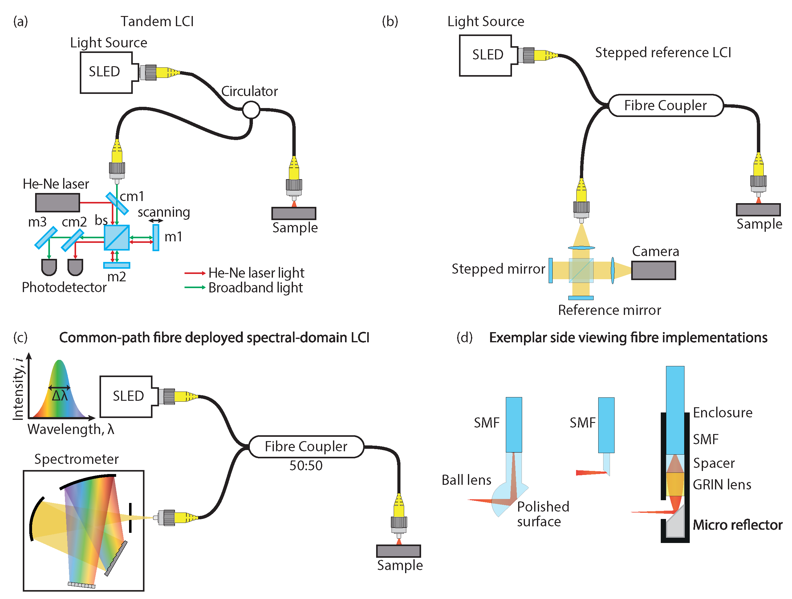 Metrology 03 00009 g010