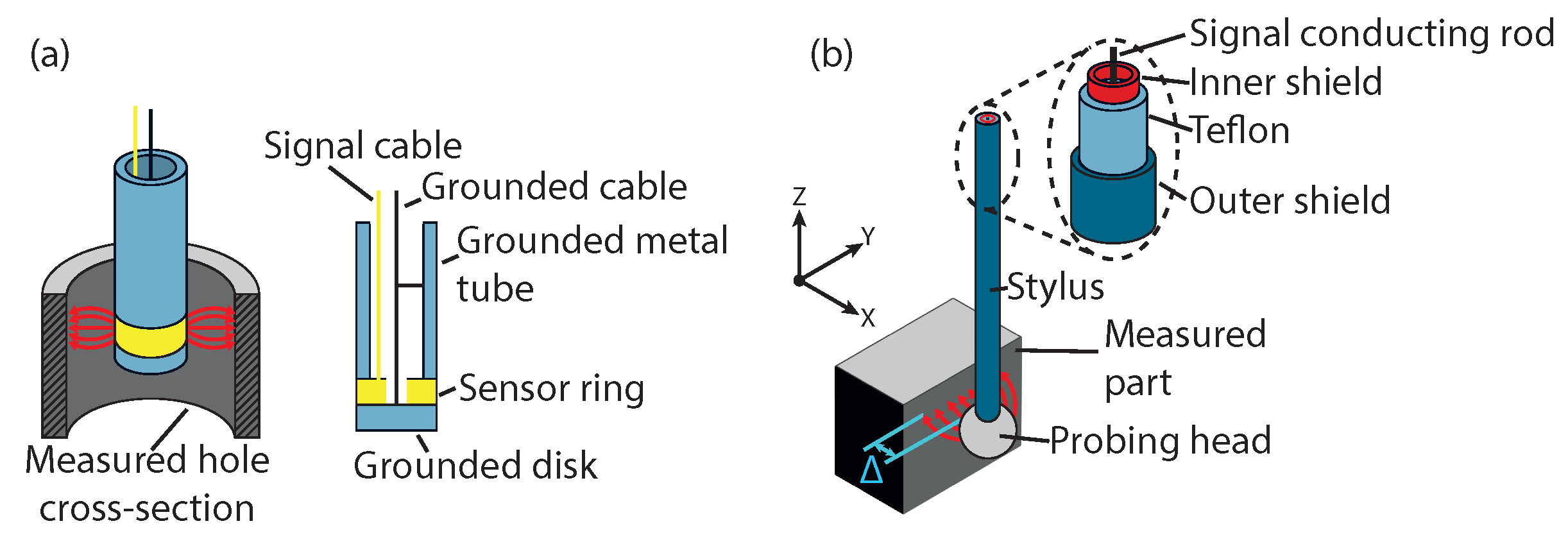 Metrology 03 00009 g013