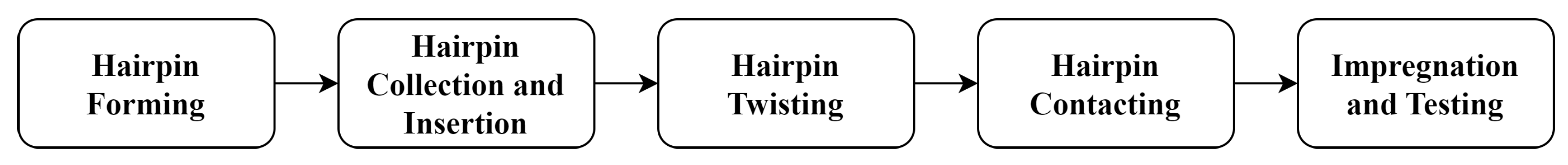 Metrology 03 00010 g001