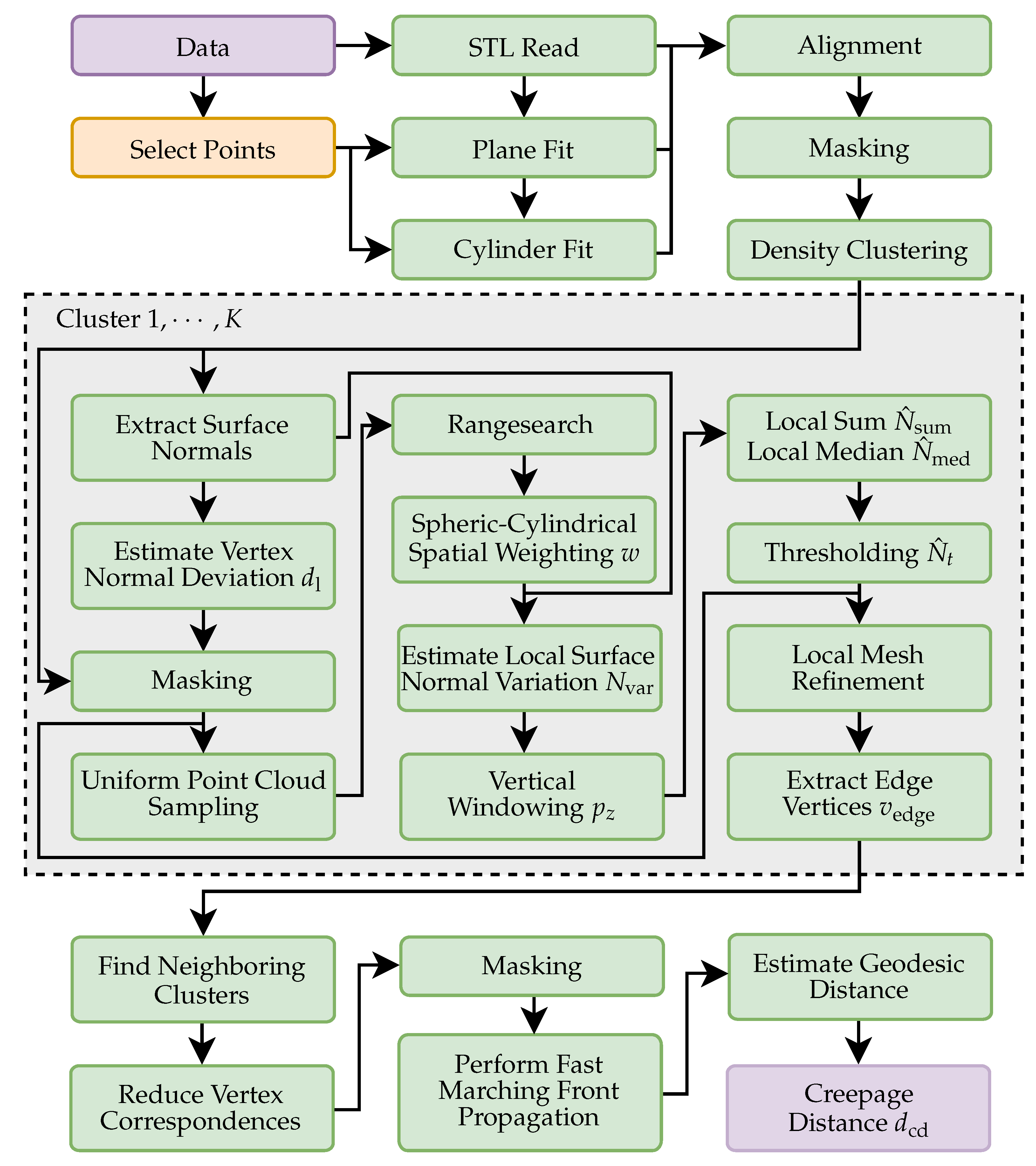 Metrology 03 00010 g003