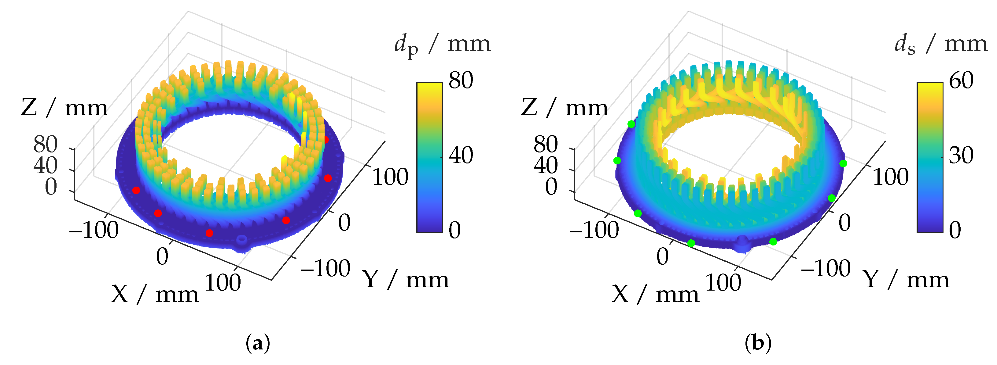 Metrology 03 00010 g004
