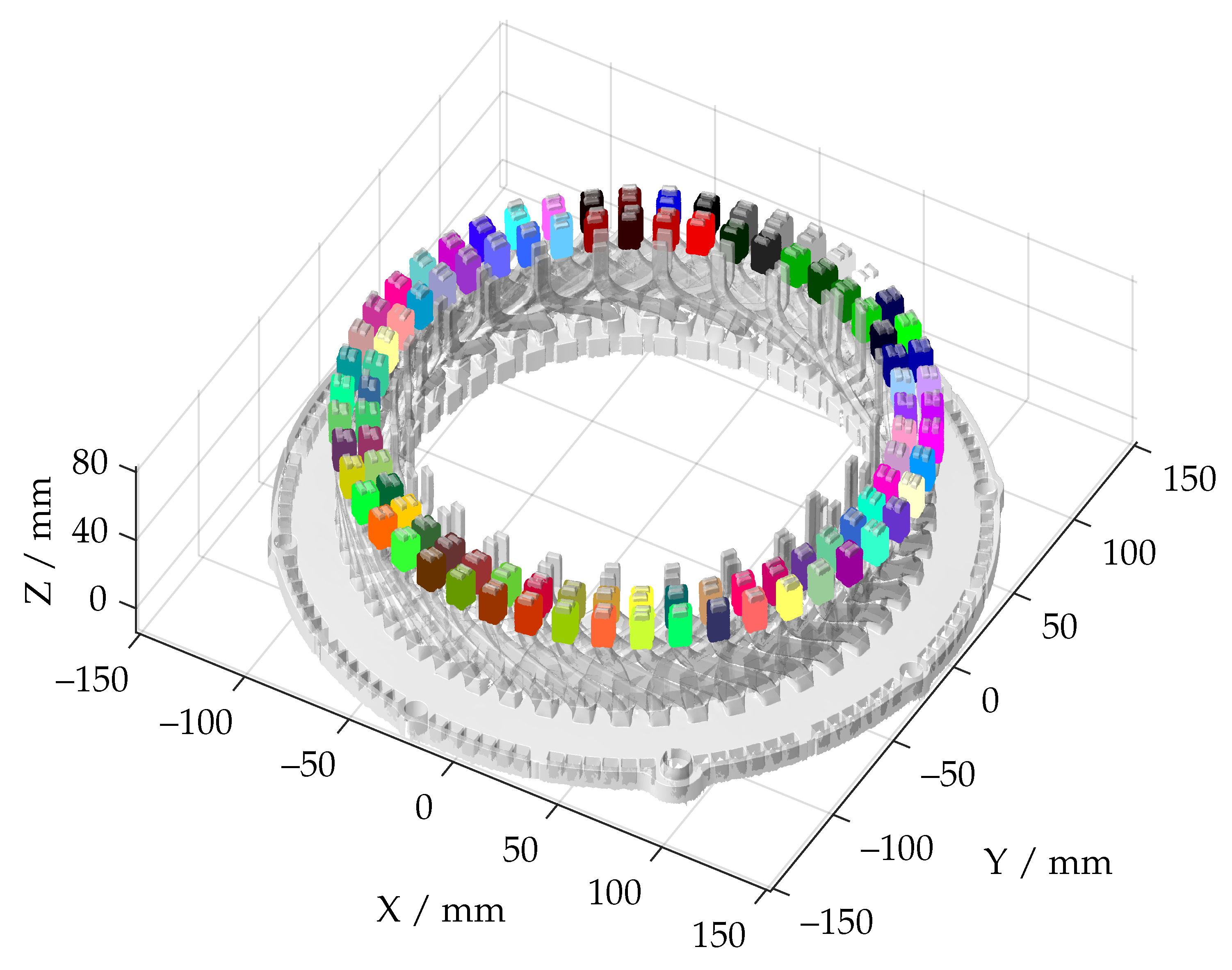 Metrology 03 00010 g005