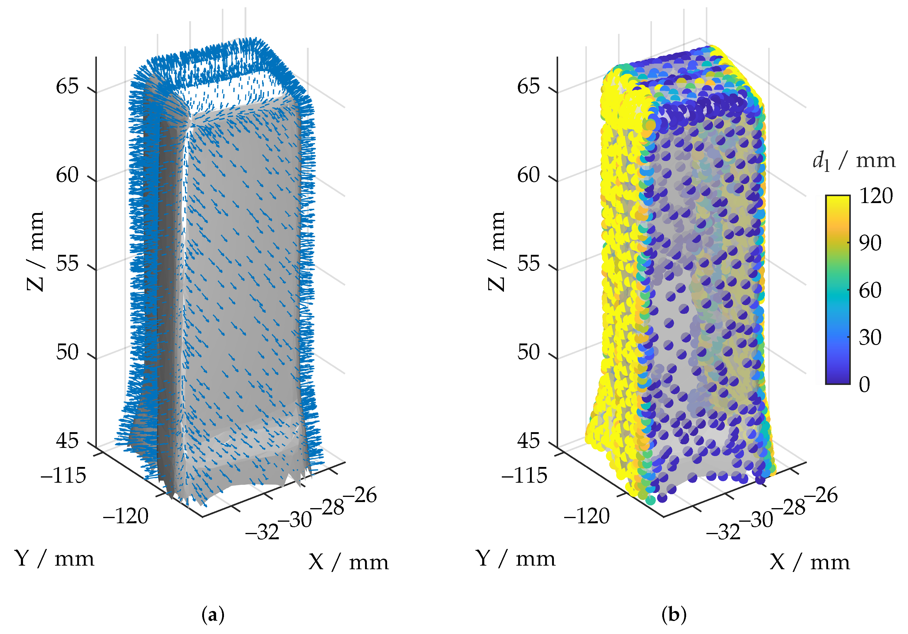 Metrology 03 00010 g006