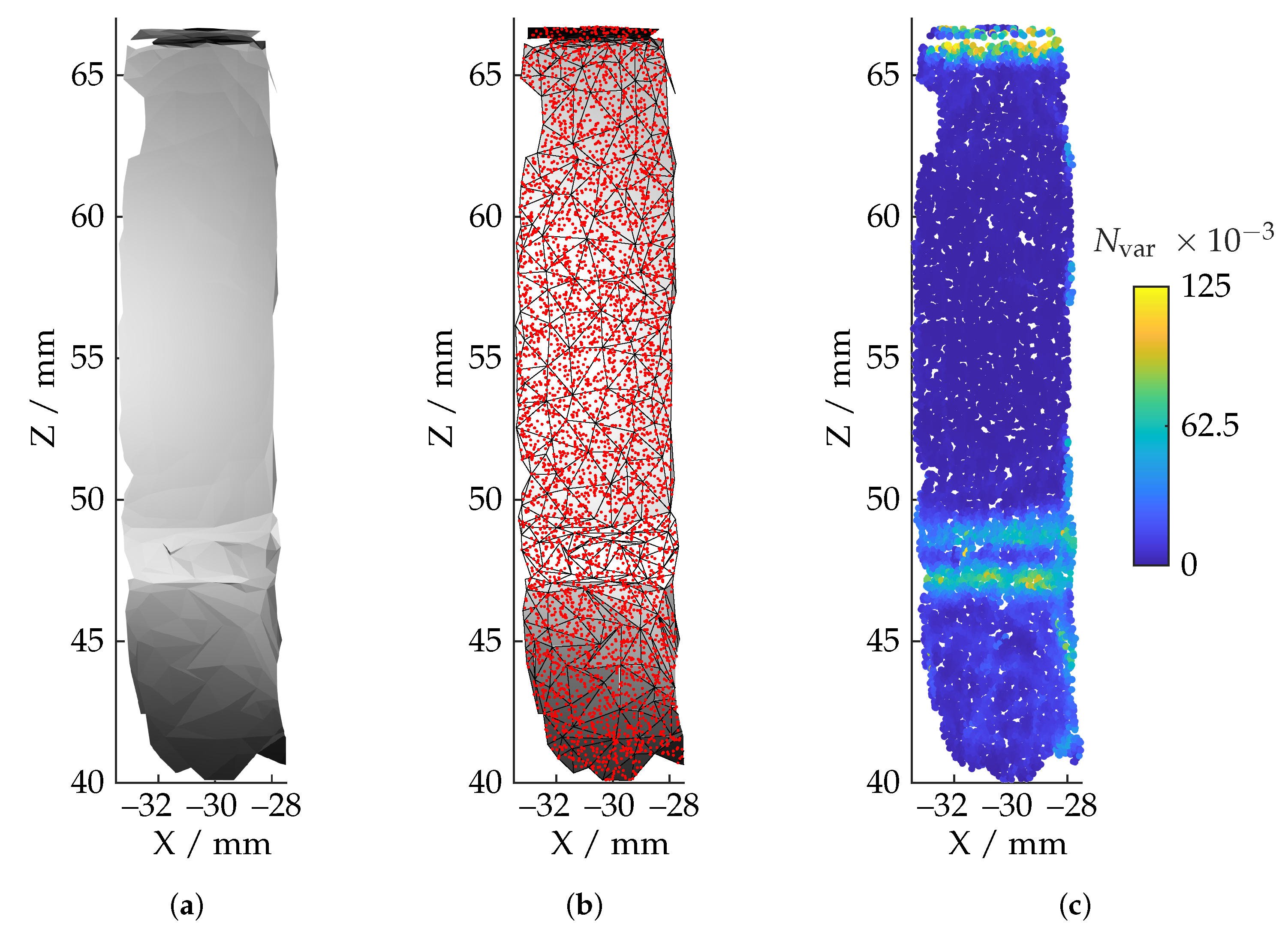Metrology 03 00010 g007