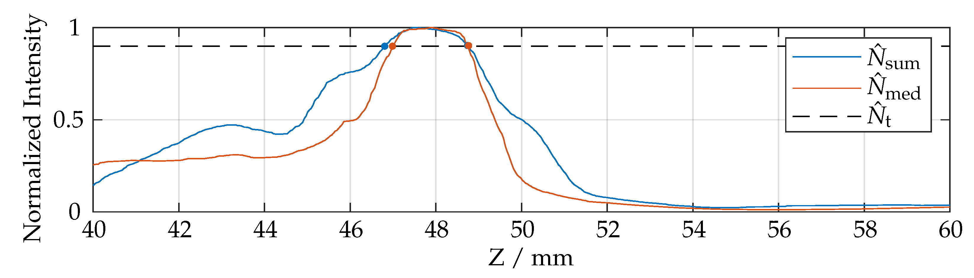 Metrology 03 00010 g008