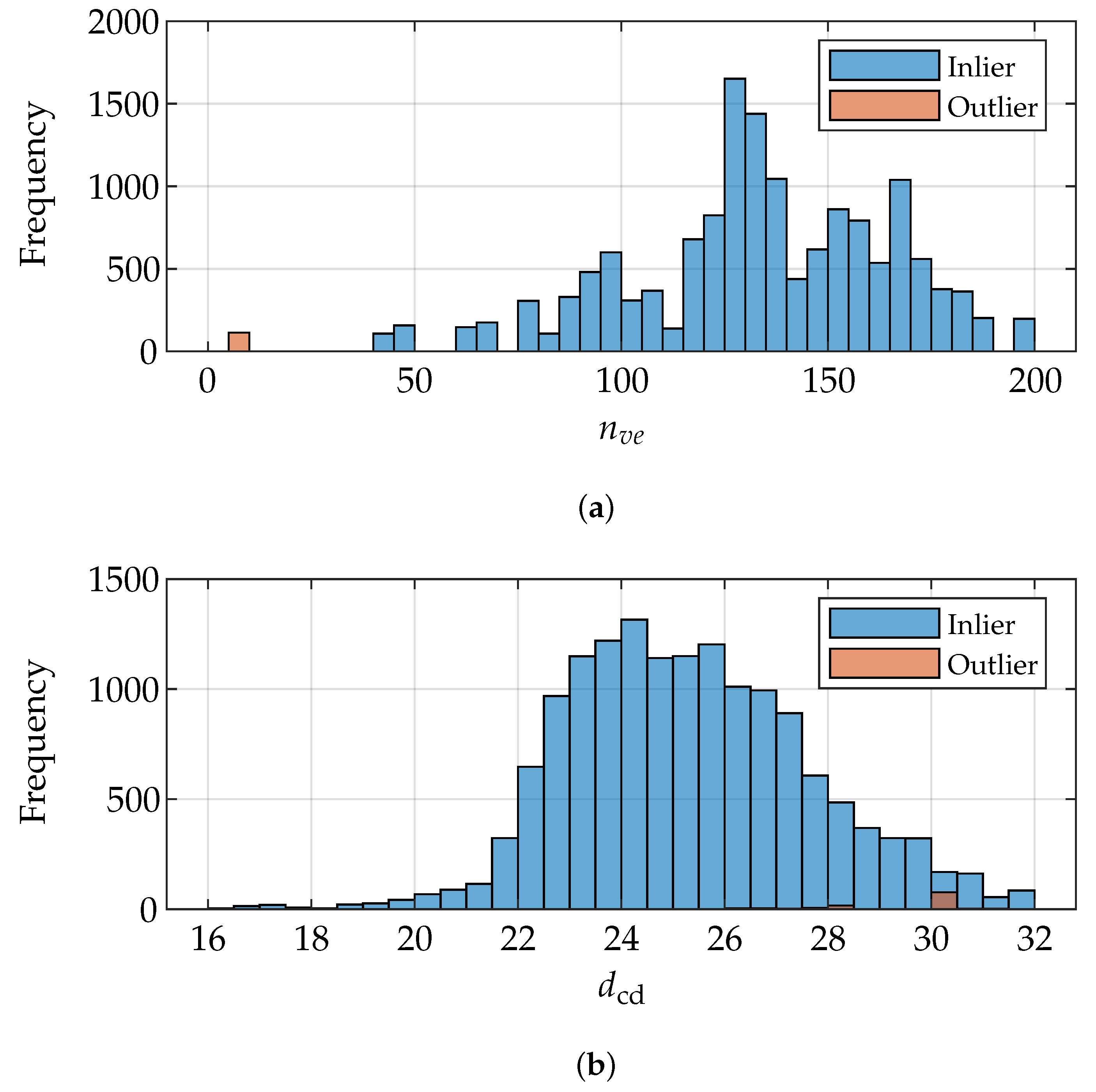 Metrology 03 00010 g012a