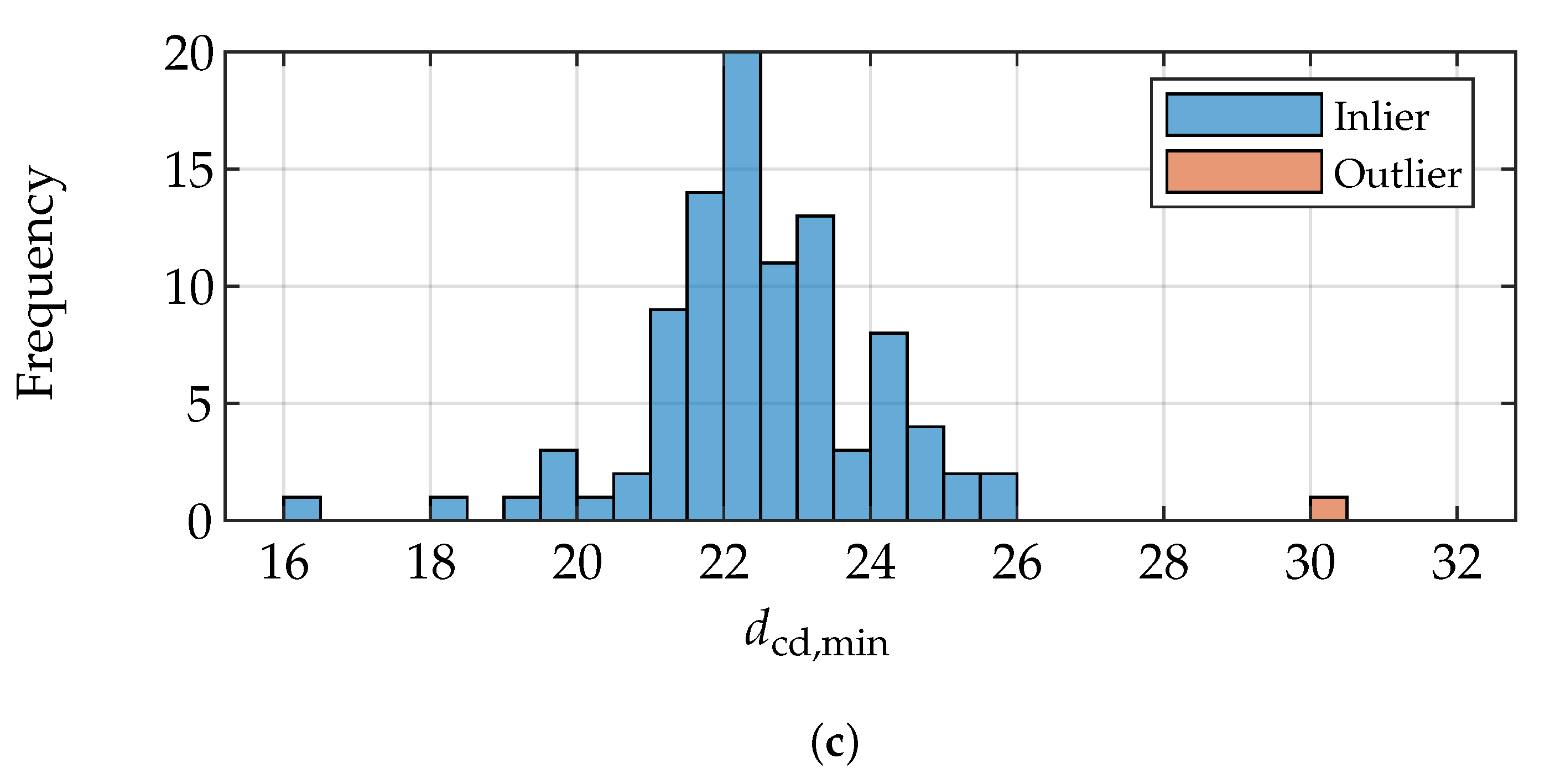 Metrology 03 00010 g012b