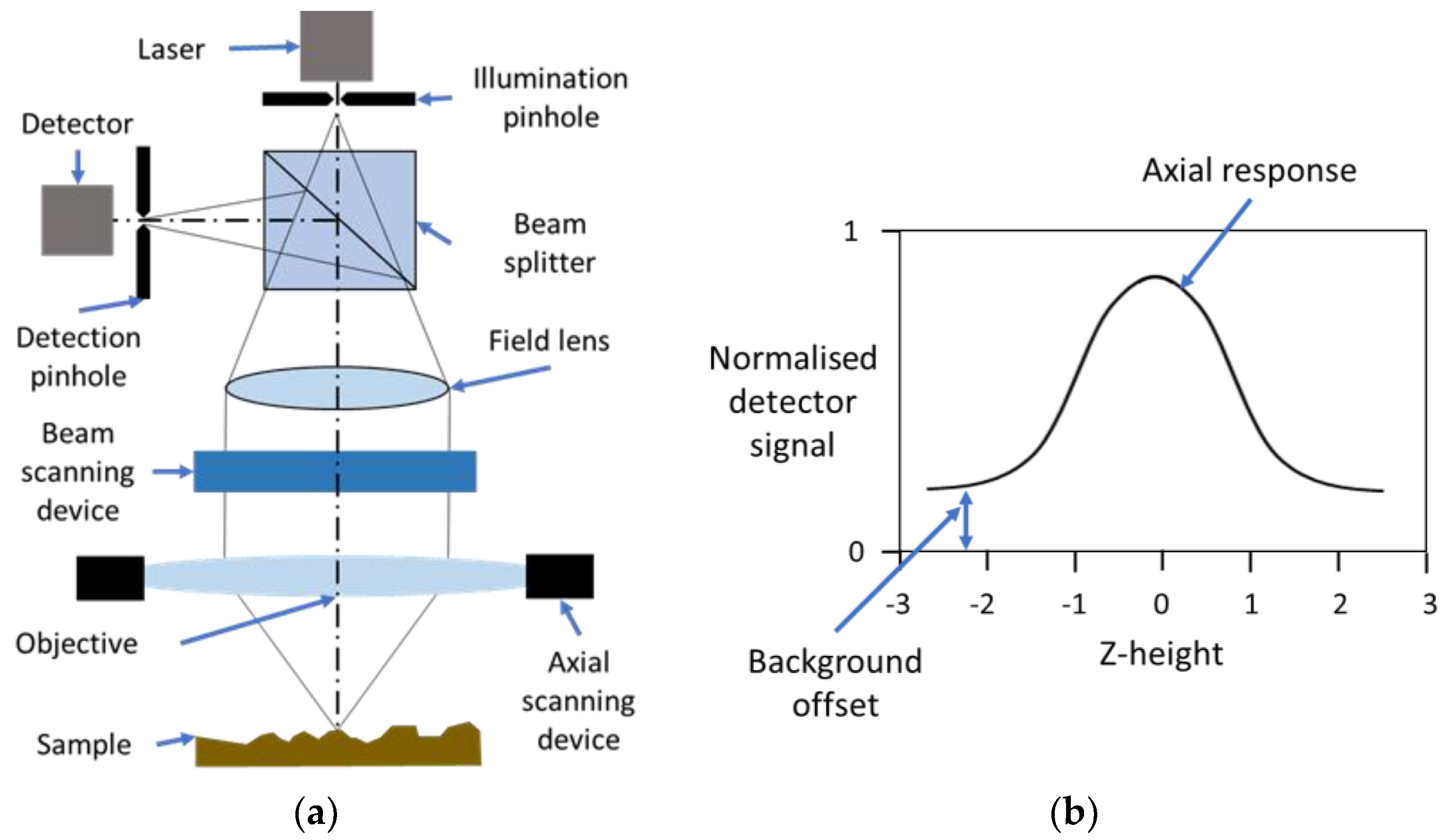 Metrology 03 00011 g001