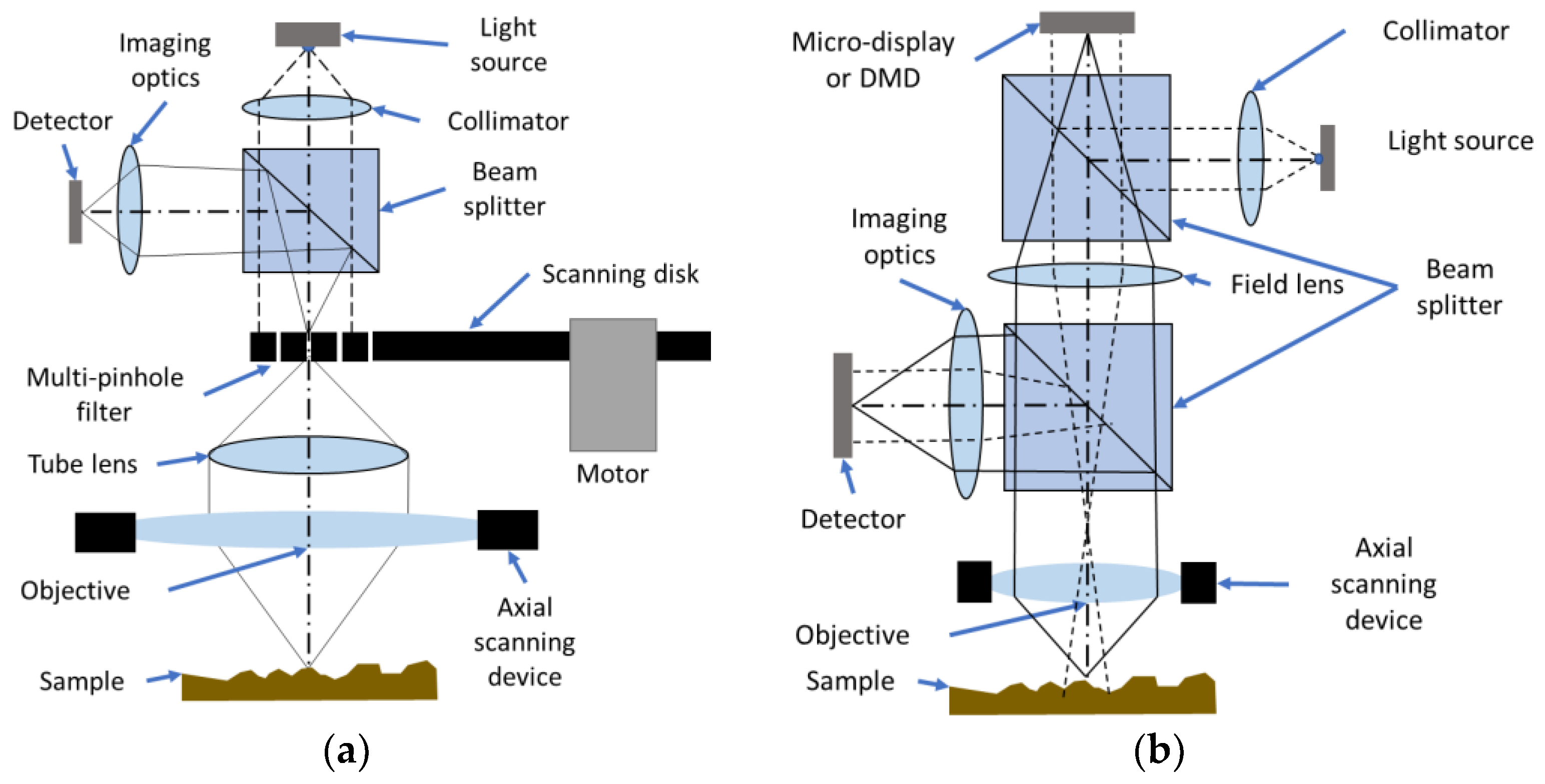 Metrology 03 00011 g002