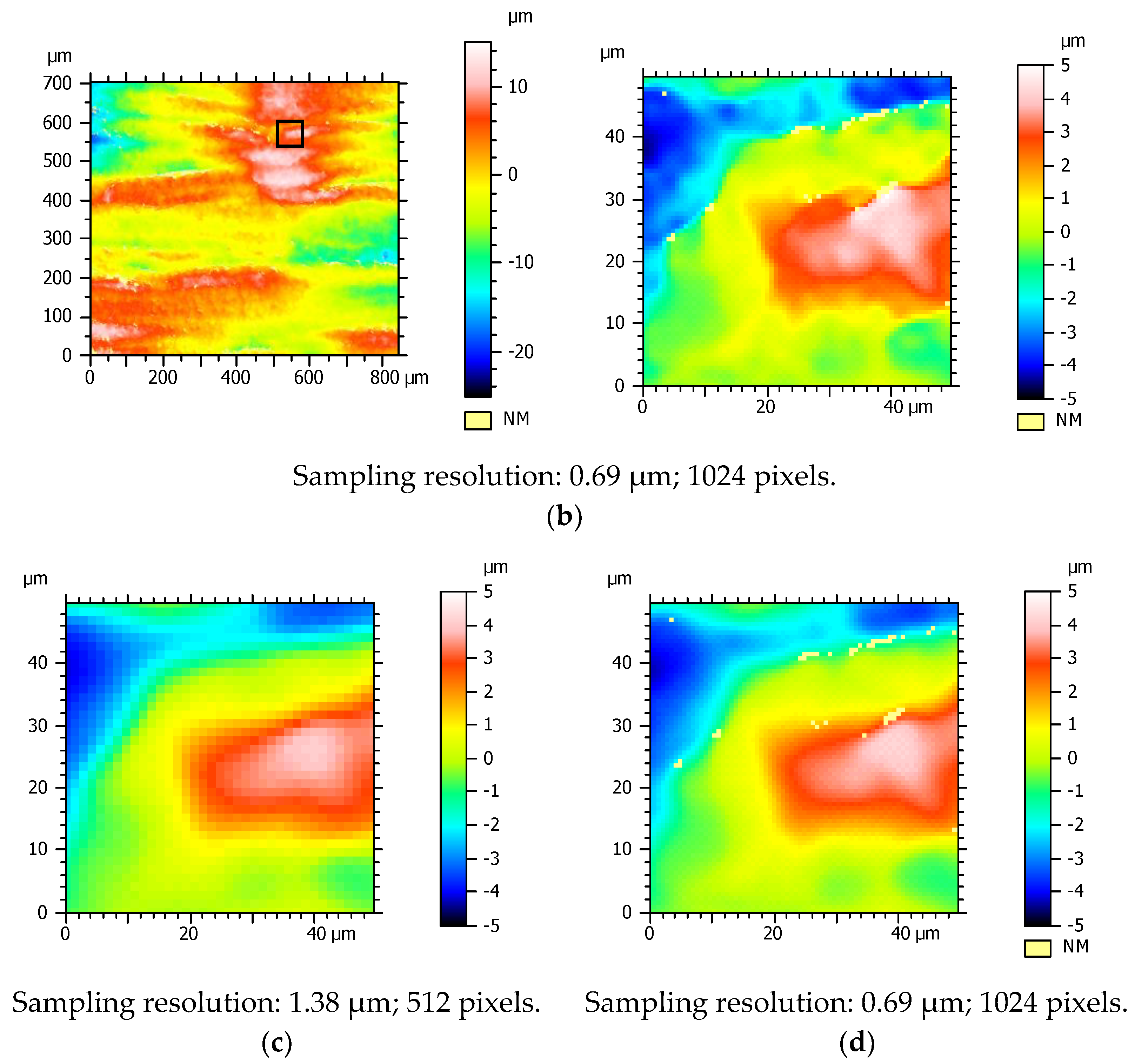 Metrology 03 00011 g006b