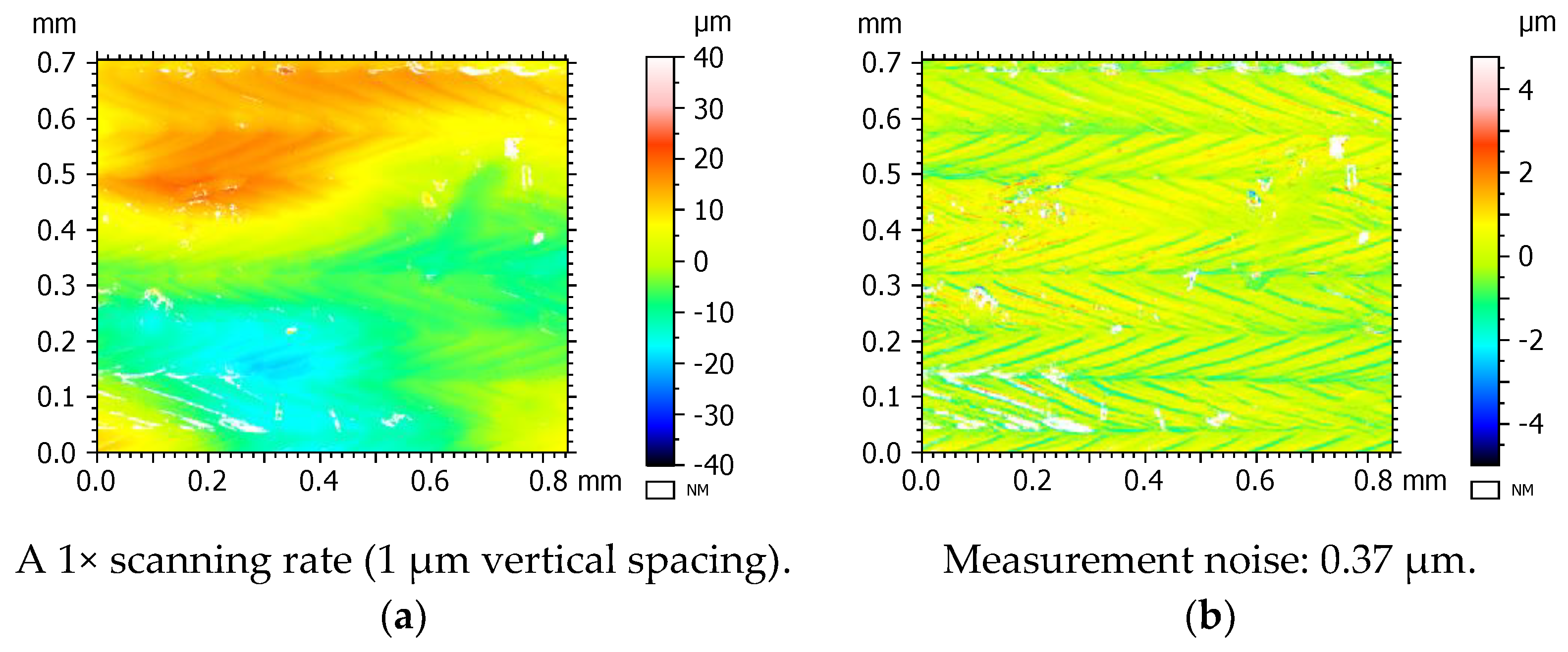 Metrology 03 00011 g007a
