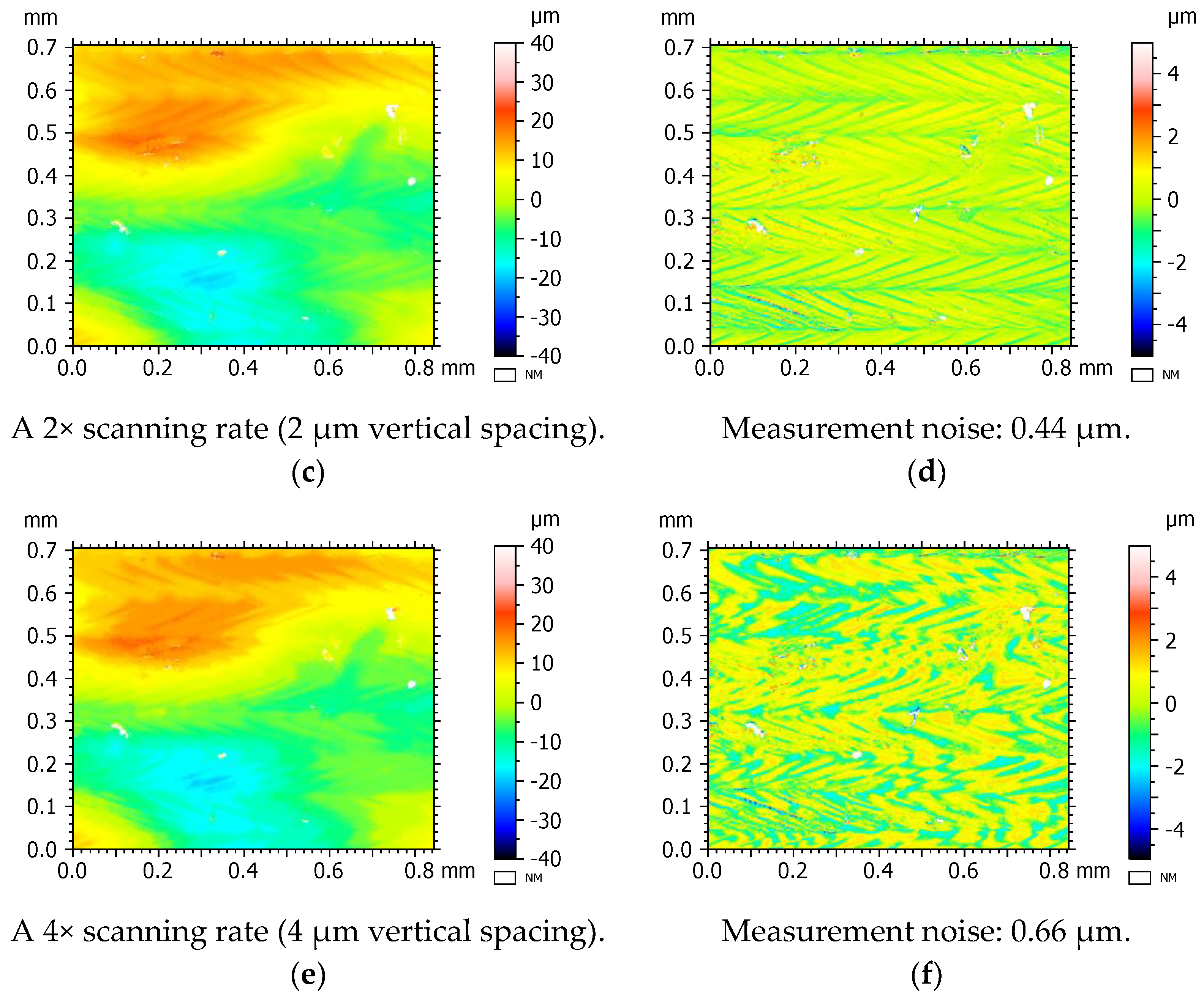 Metrology 03 00011 g007b