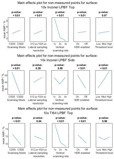 Metrology 03 00011 g0a1a
