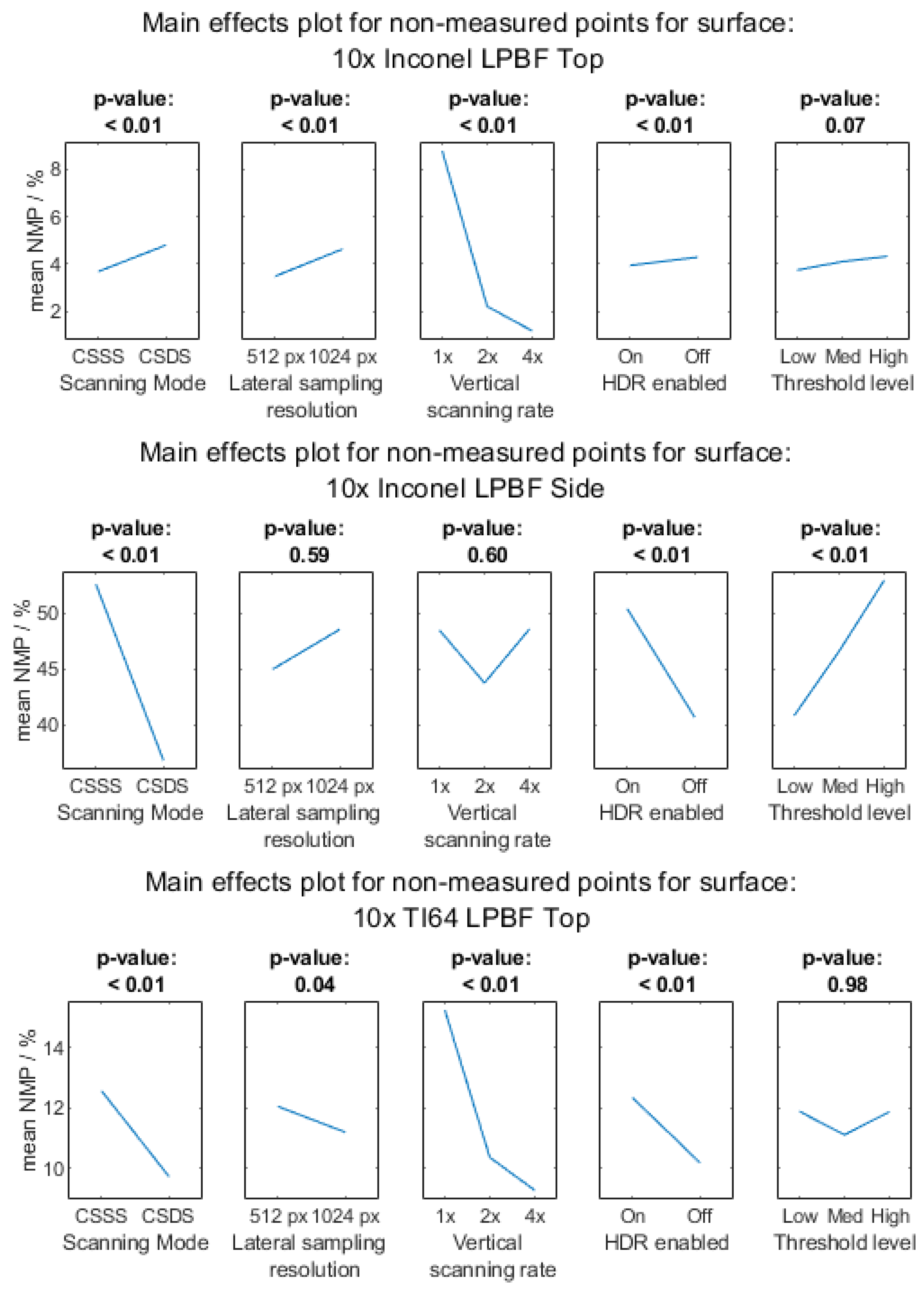 Metrology 03 00011 g0a1a