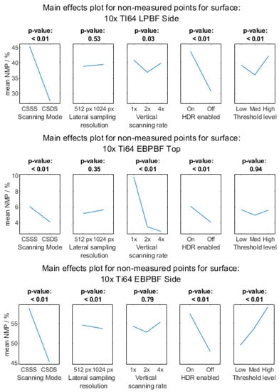Metrology 03 00011 g0a1b