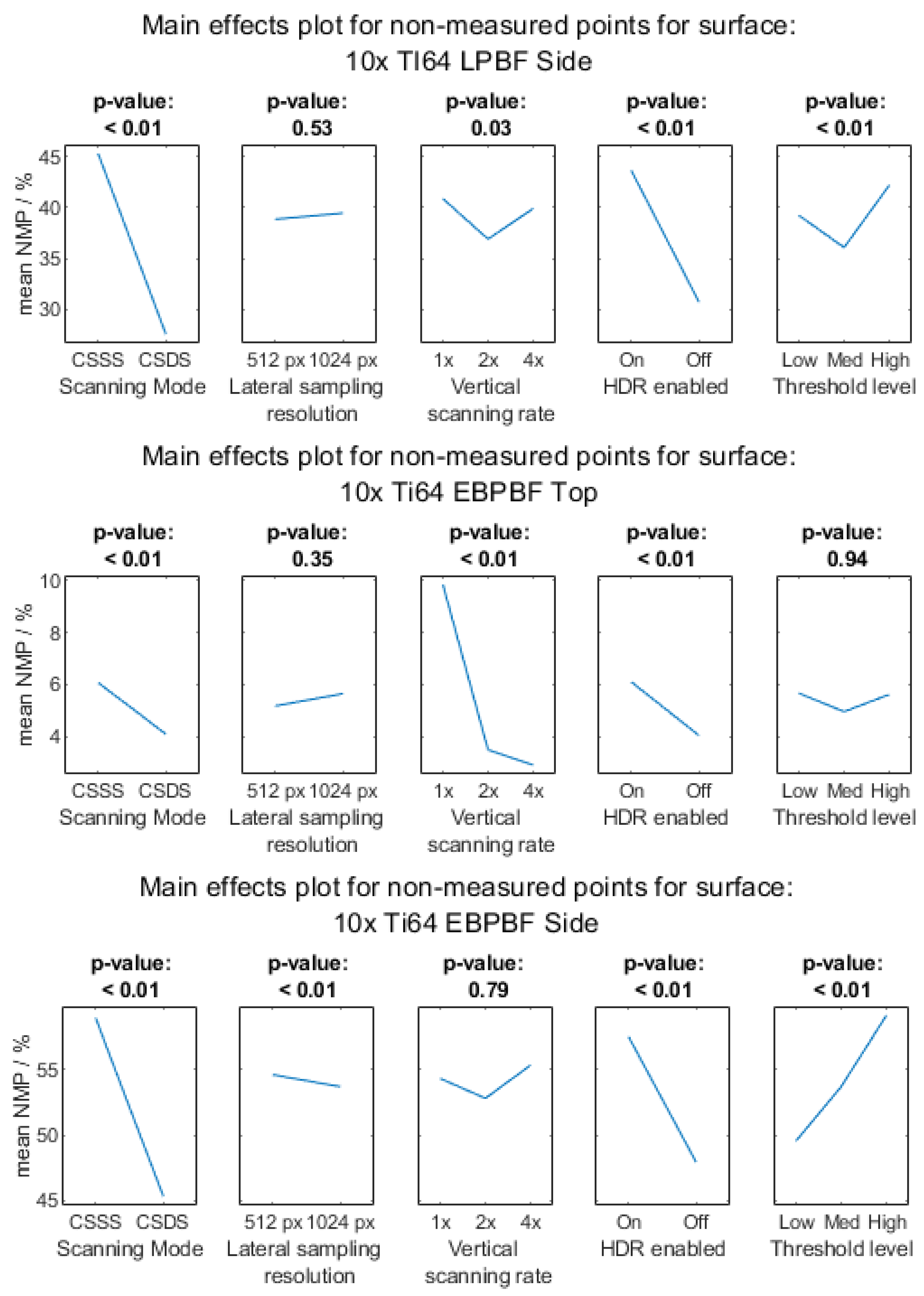 Metrology 03 00011 g0a1b