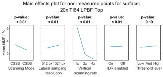 Metrology 03 00011 g0a2a