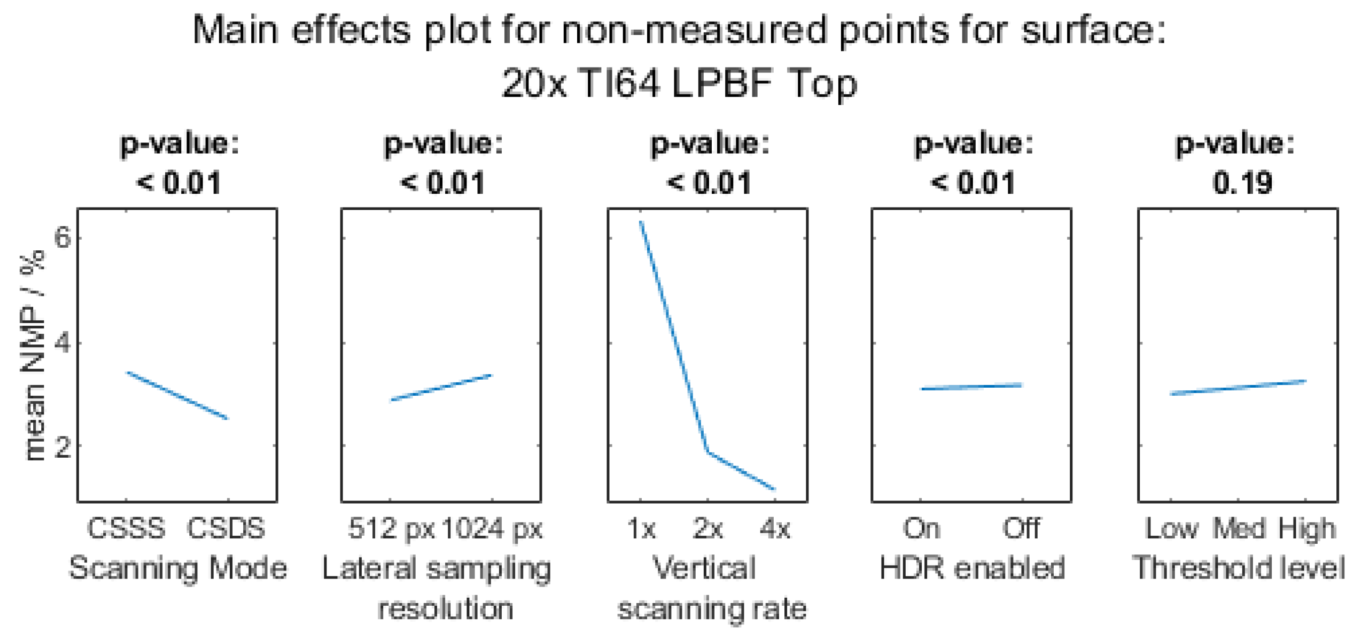 Metrology 03 00011 g0a2a