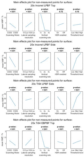 Metrology 03 00011 g0a2b