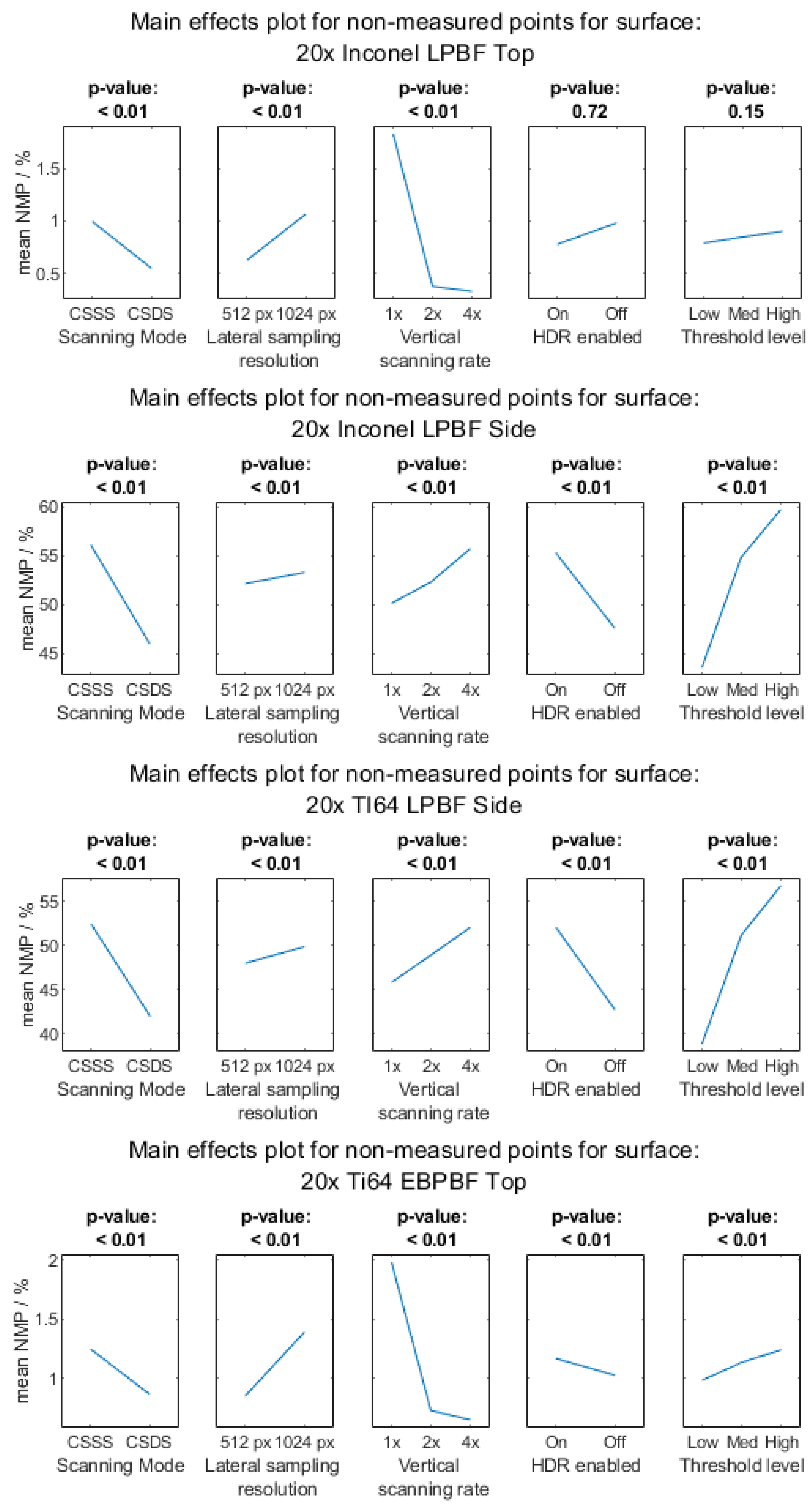 Metrology 03 00011 g0a2b